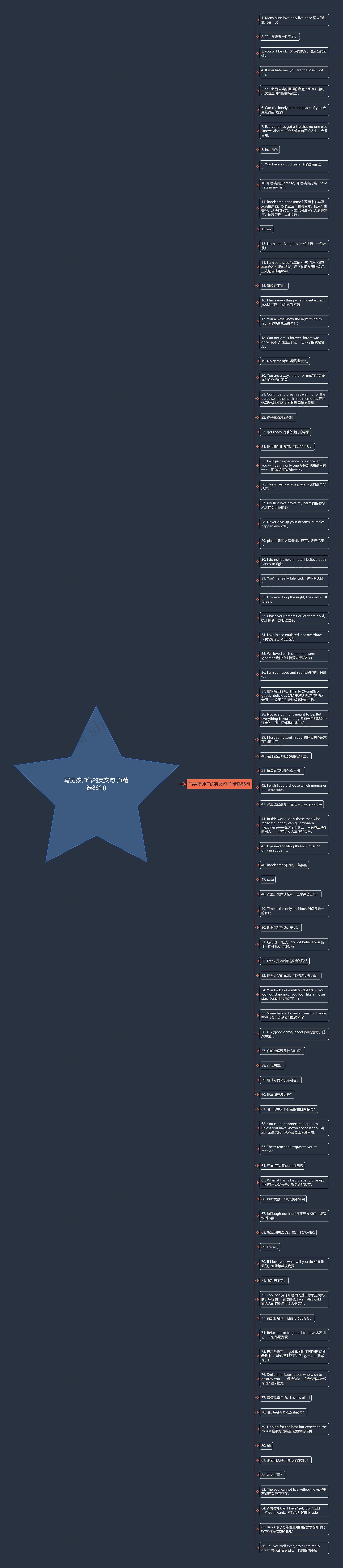 写男孩帅气的英文句子(精选86句)思维导图