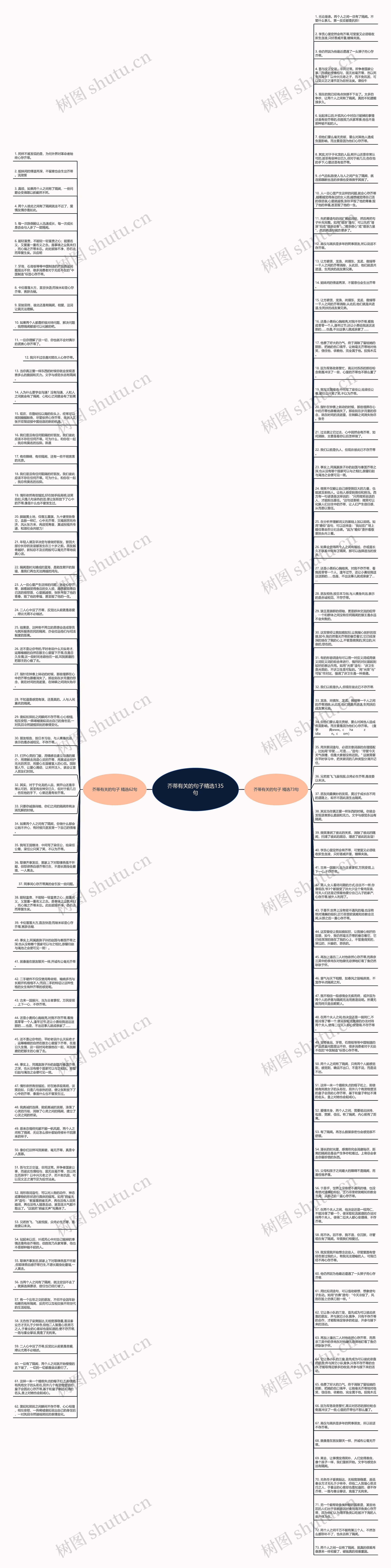 芥蒂有关的句子精选135句思维导图