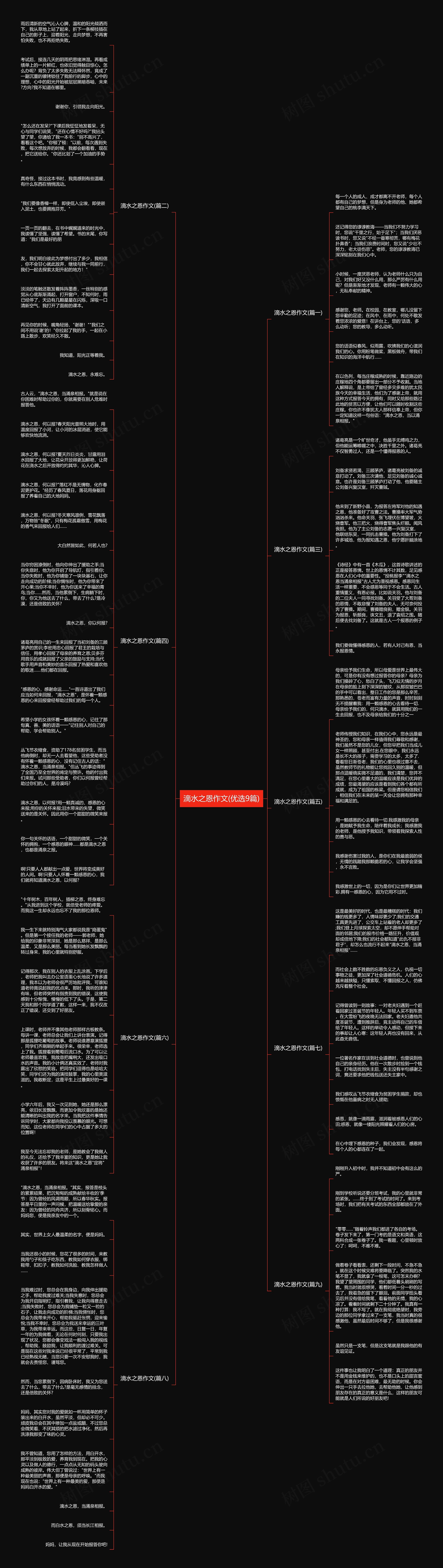 滴水之恩作文(优选9篇)思维导图