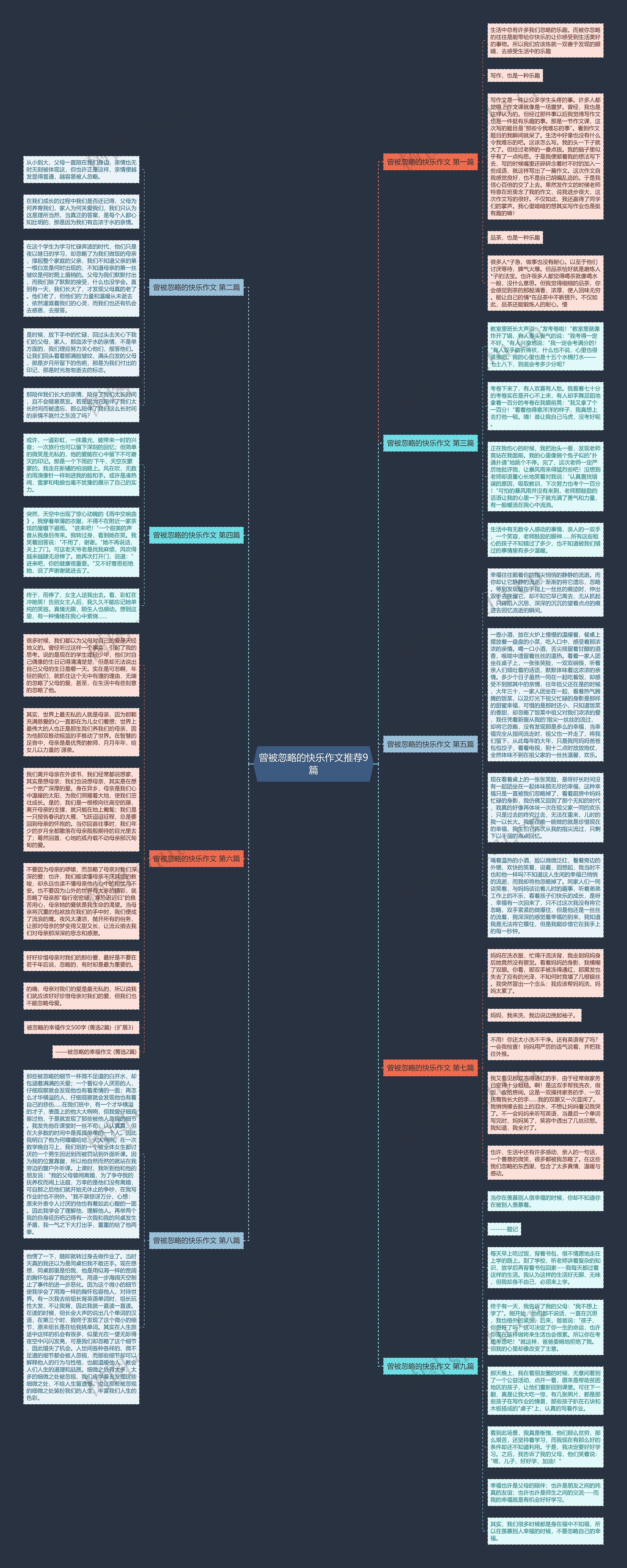 曾被忽略的快乐作文推荐9篇思维导图