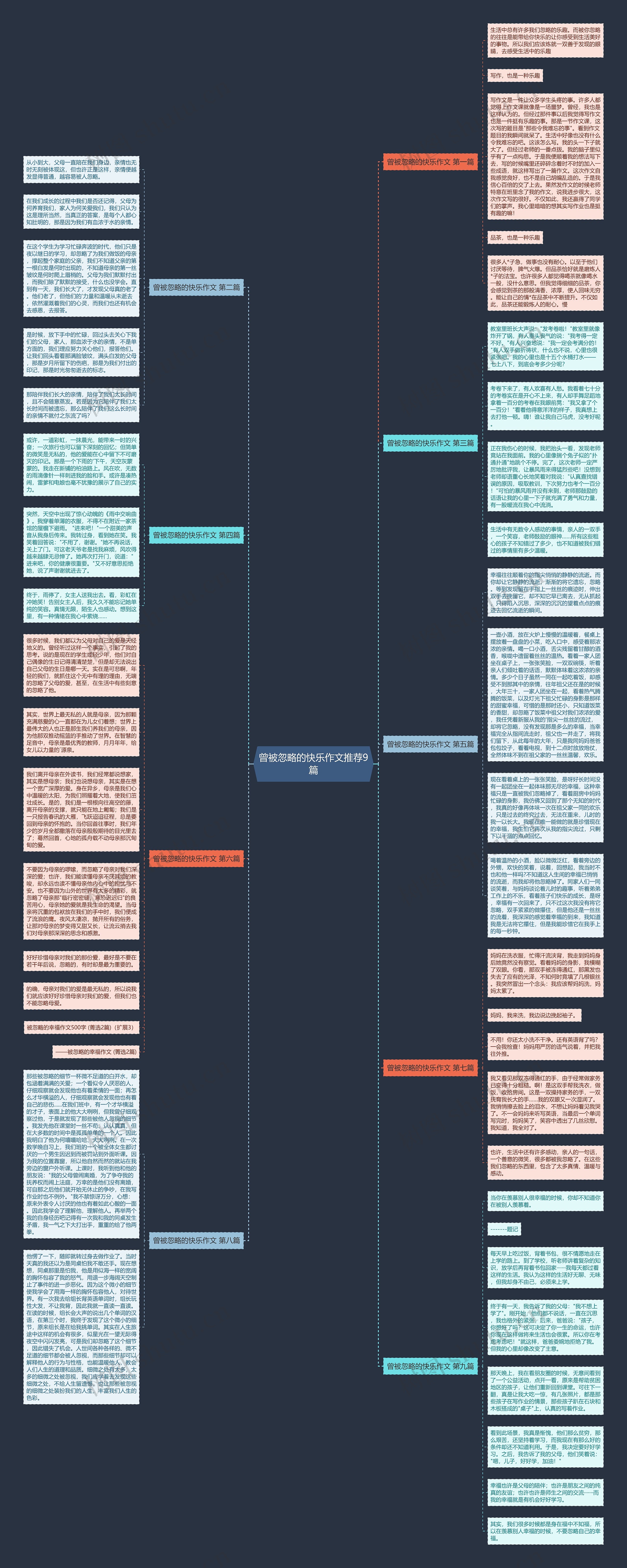 曾被忽略的快乐作文推荐9篇思维导图高清图 曾被忽略的快乐作文推荐9篇思维导图