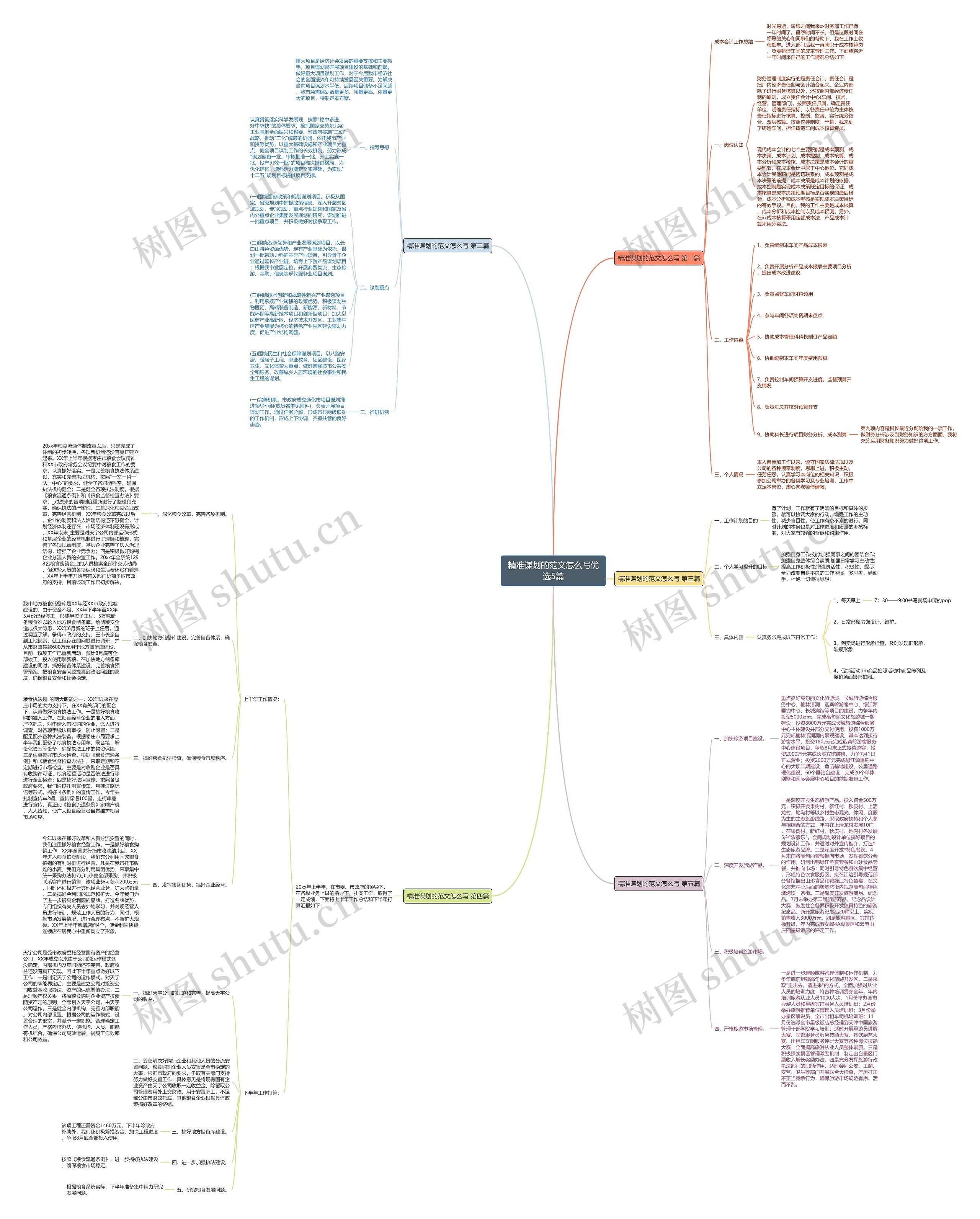 精准谋划的范文怎么写优选5篇 精准谋划的范文怎么写优选5篇