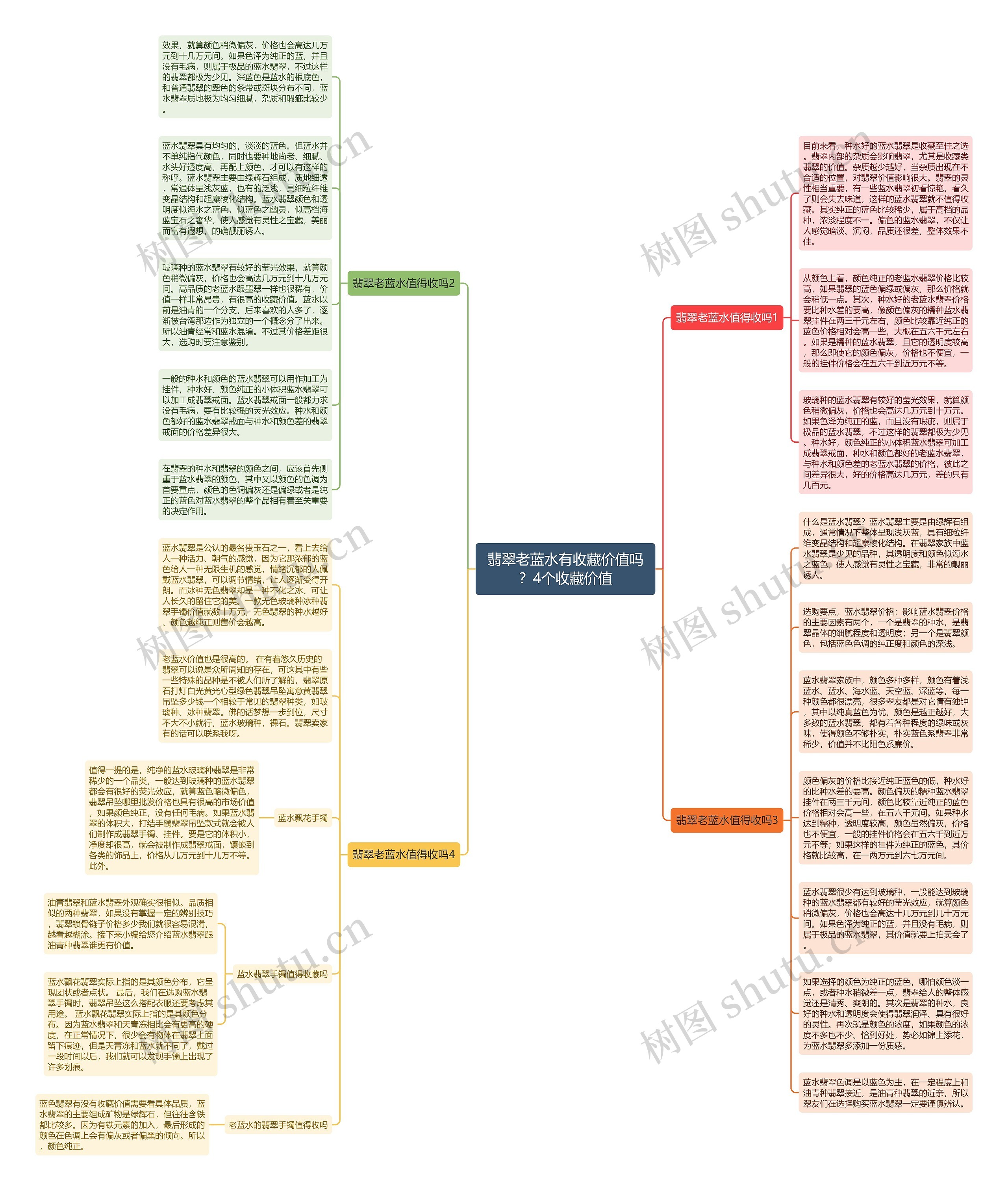 翡翠老蓝水有收藏价值吗？4个收藏价值思维导图