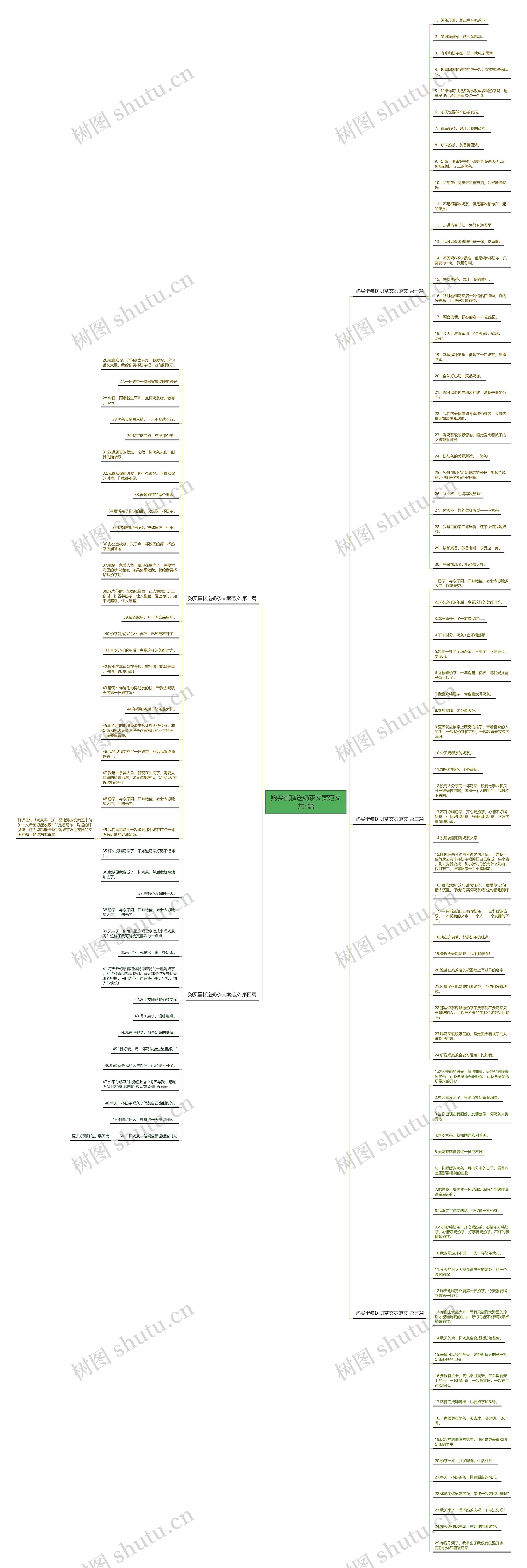 购买蛋糕送奶茶文案范文共5篇 购买蛋糕送奶茶文案范文共5篇