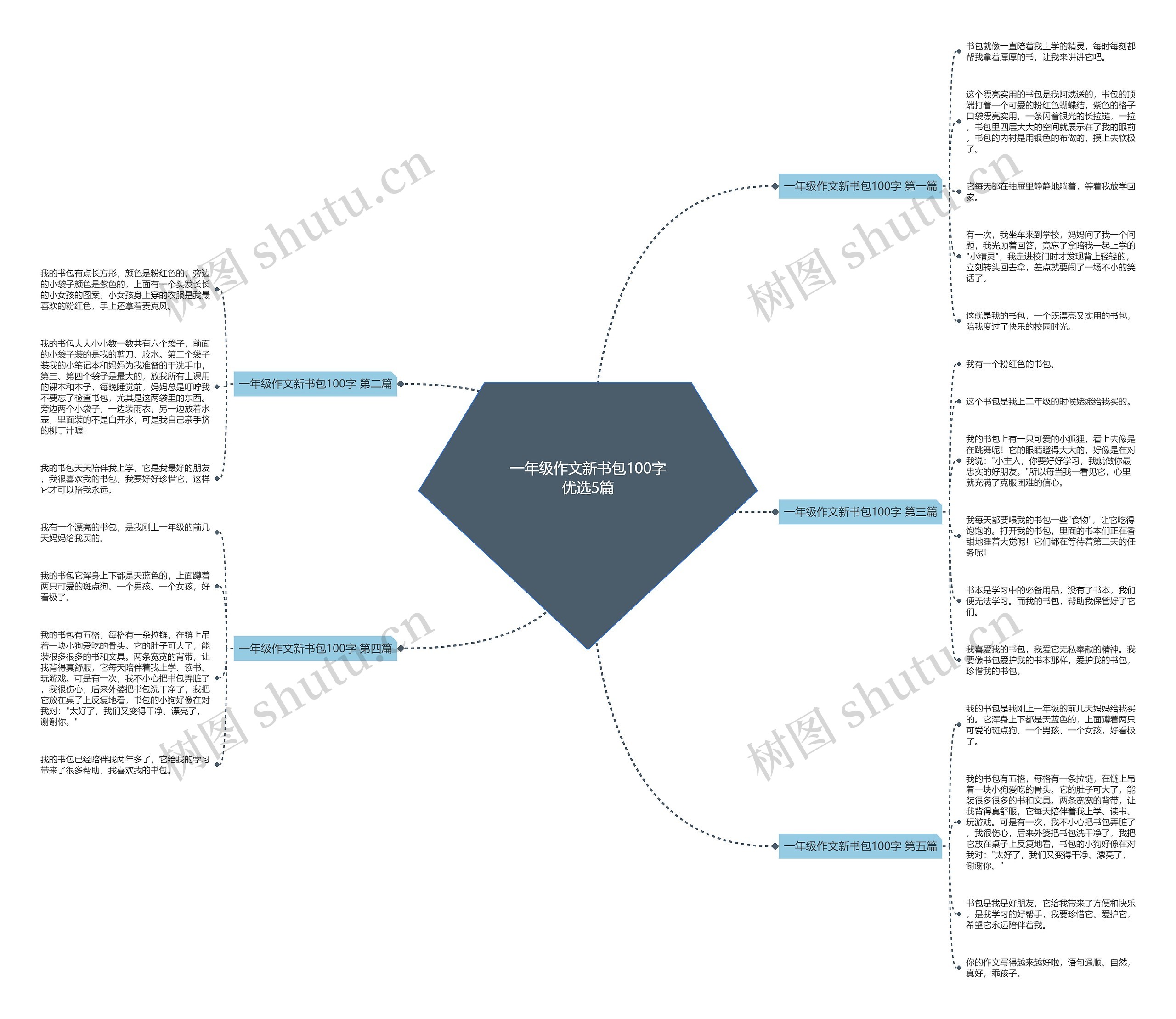 一年级作文新书包100字优选5篇思维导图