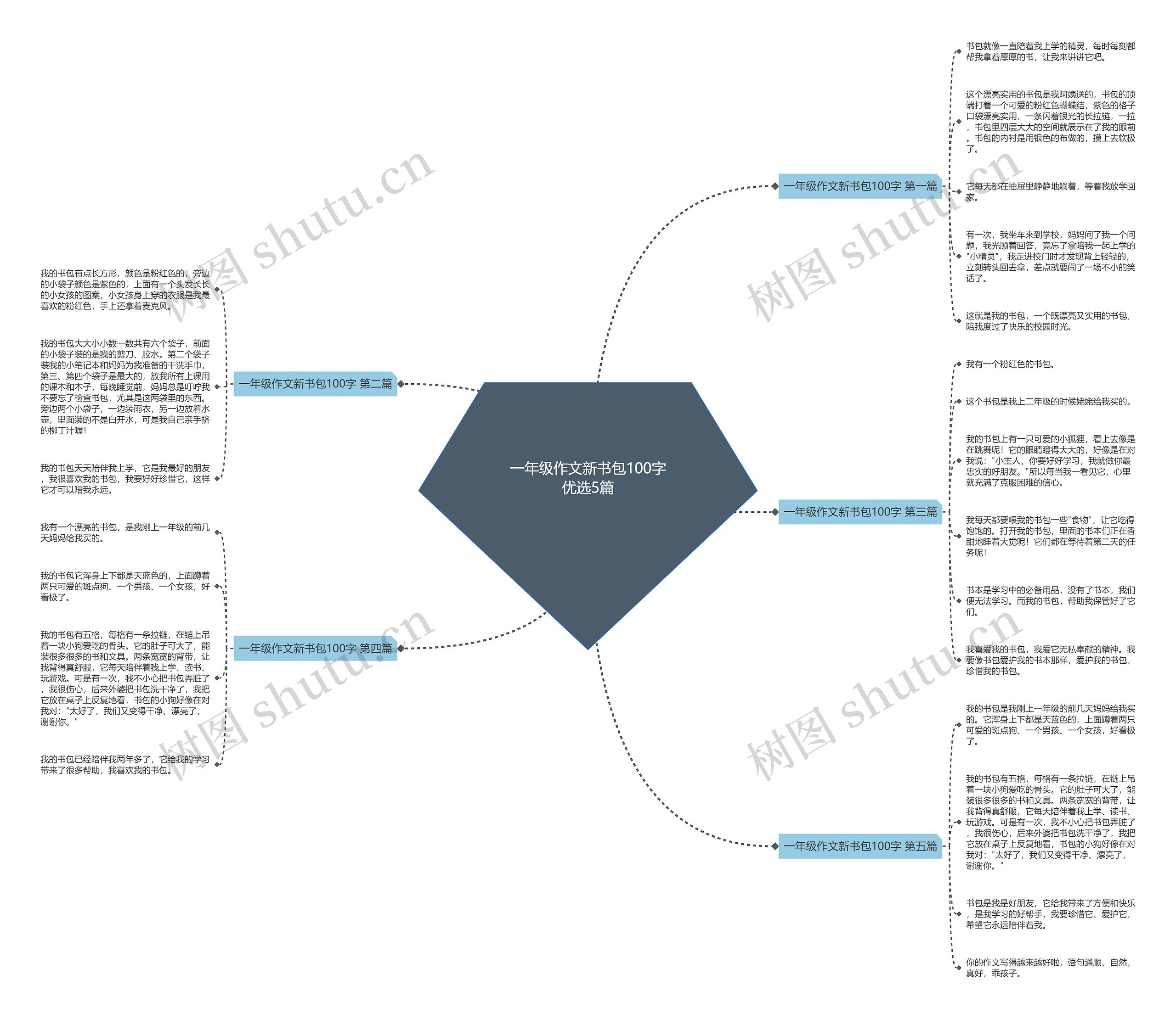 一年级作文新书包100字优选5篇 一年级作文新书包100字优选5篇