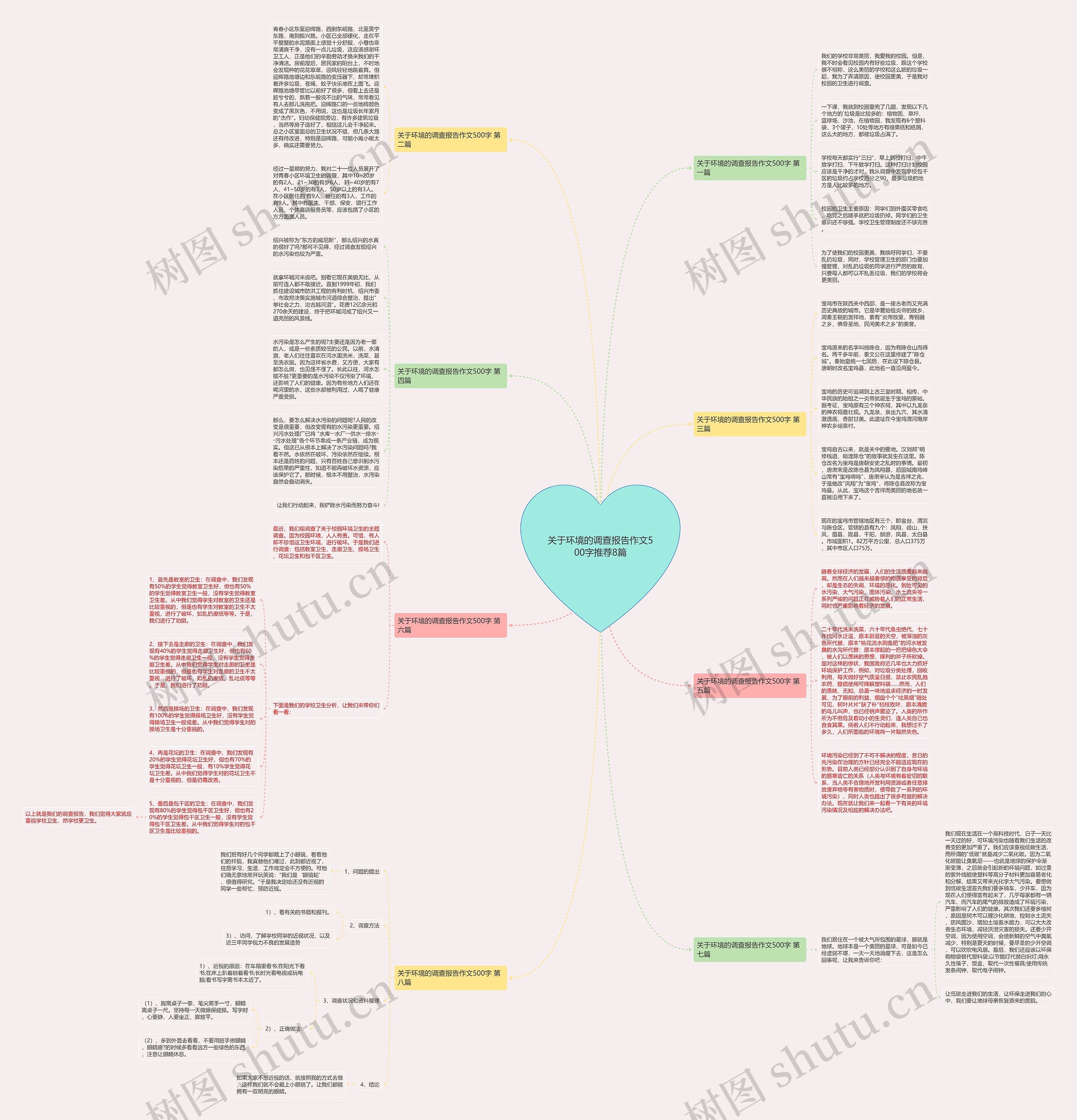 关于环境的调查报告作文500字推荐8篇思维导图