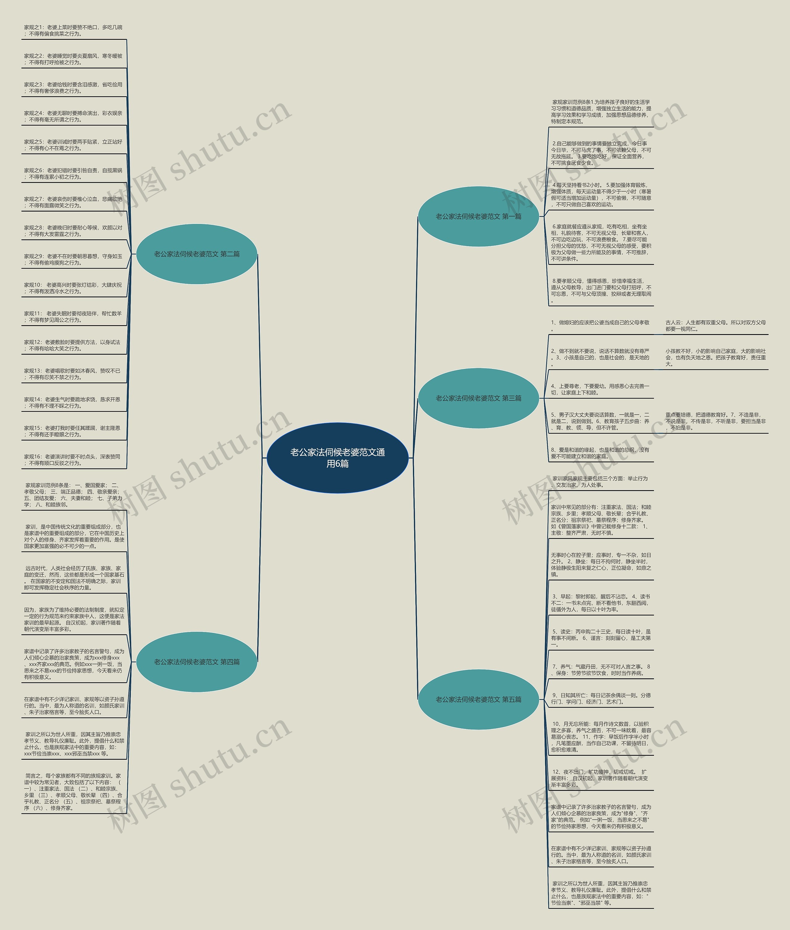 老公家法伺候老婆范文通用6篇思维导图