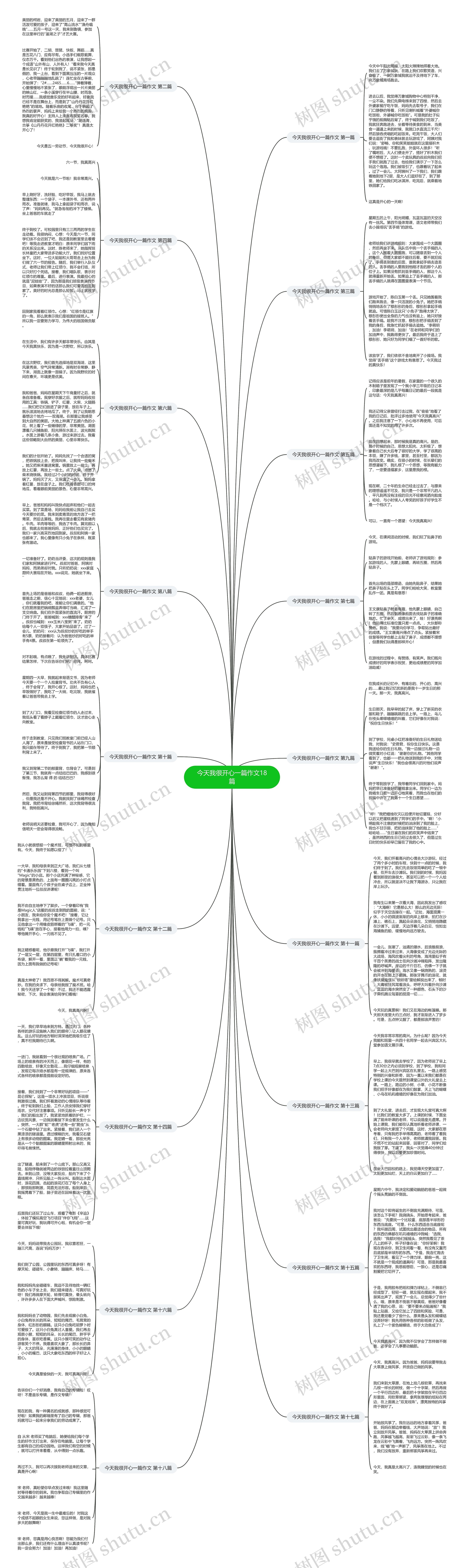 今天我很开心一篇作文18篇思维导图