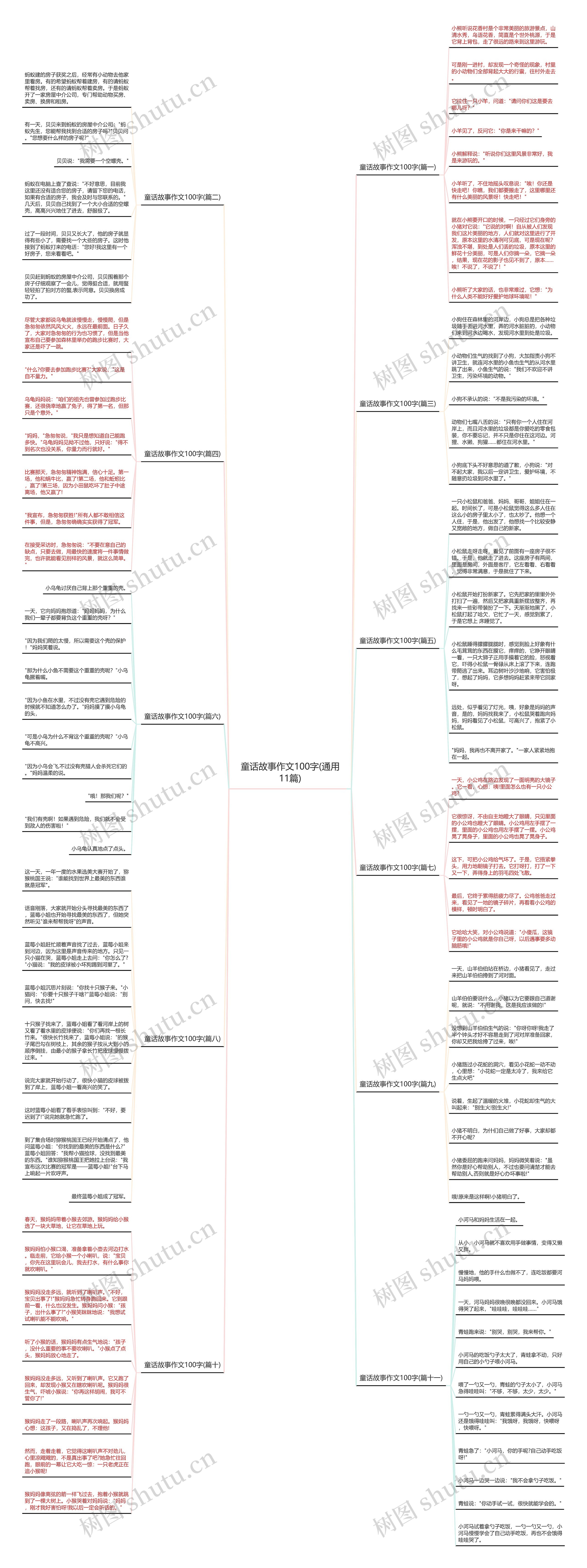 童话故事作文100字(通用11篇)思维导图