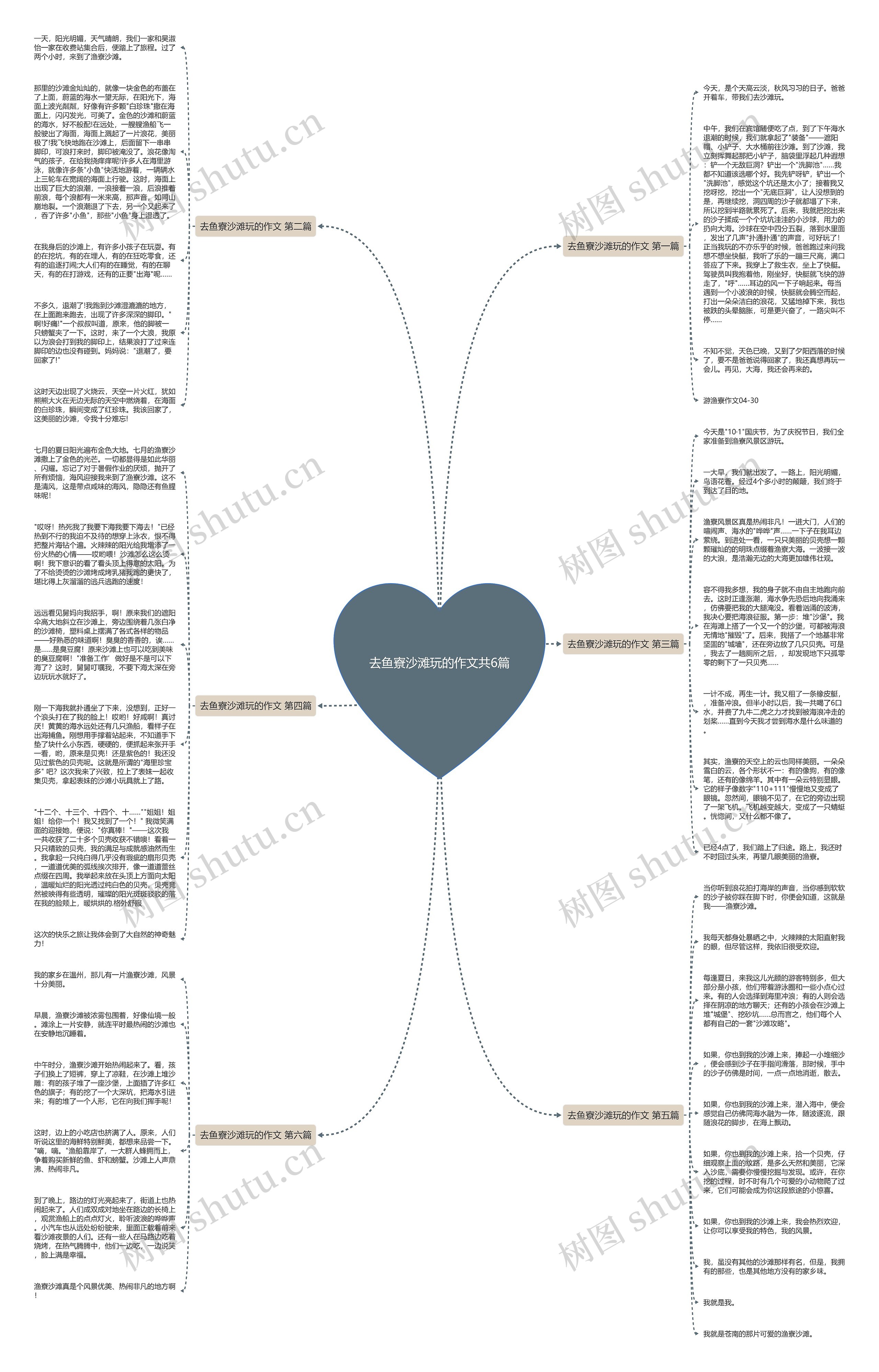 去鱼寮沙滩玩的作文共6篇思维导图