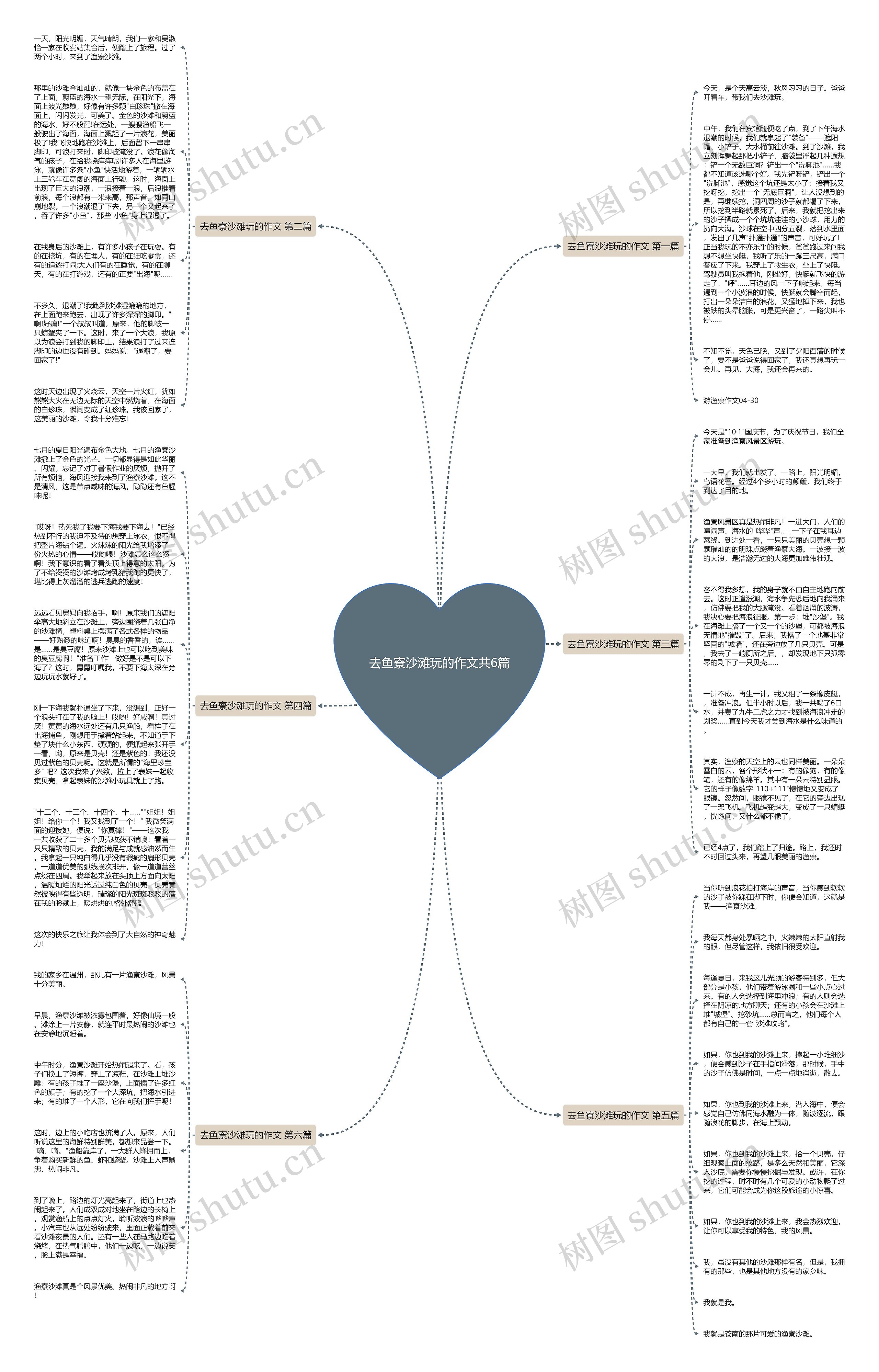 去鱼寮沙滩玩的作文共6篇 去鱼寮沙滩玩的作文共6篇
