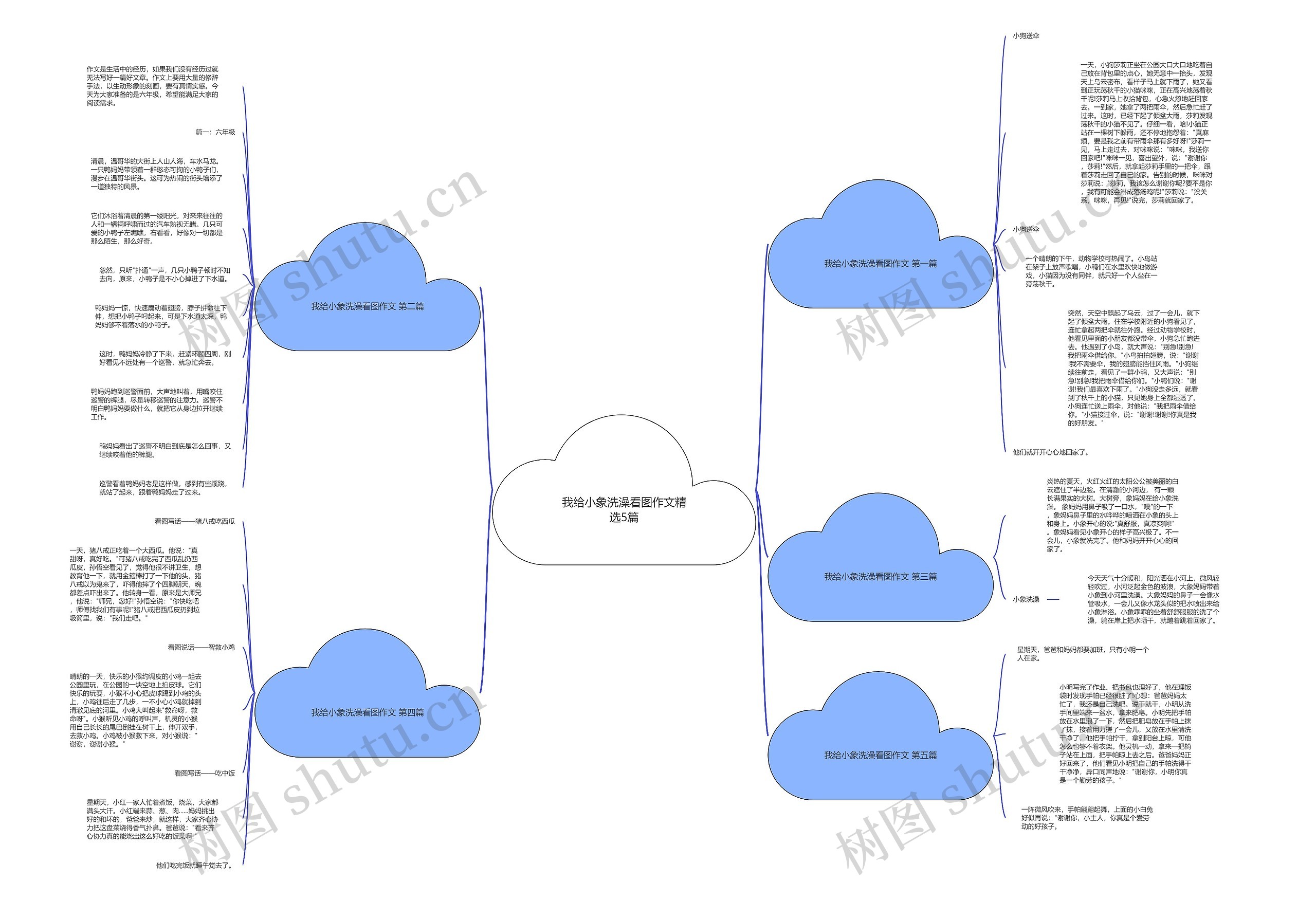 我给小象洗澡看图作文精选5篇思维导图