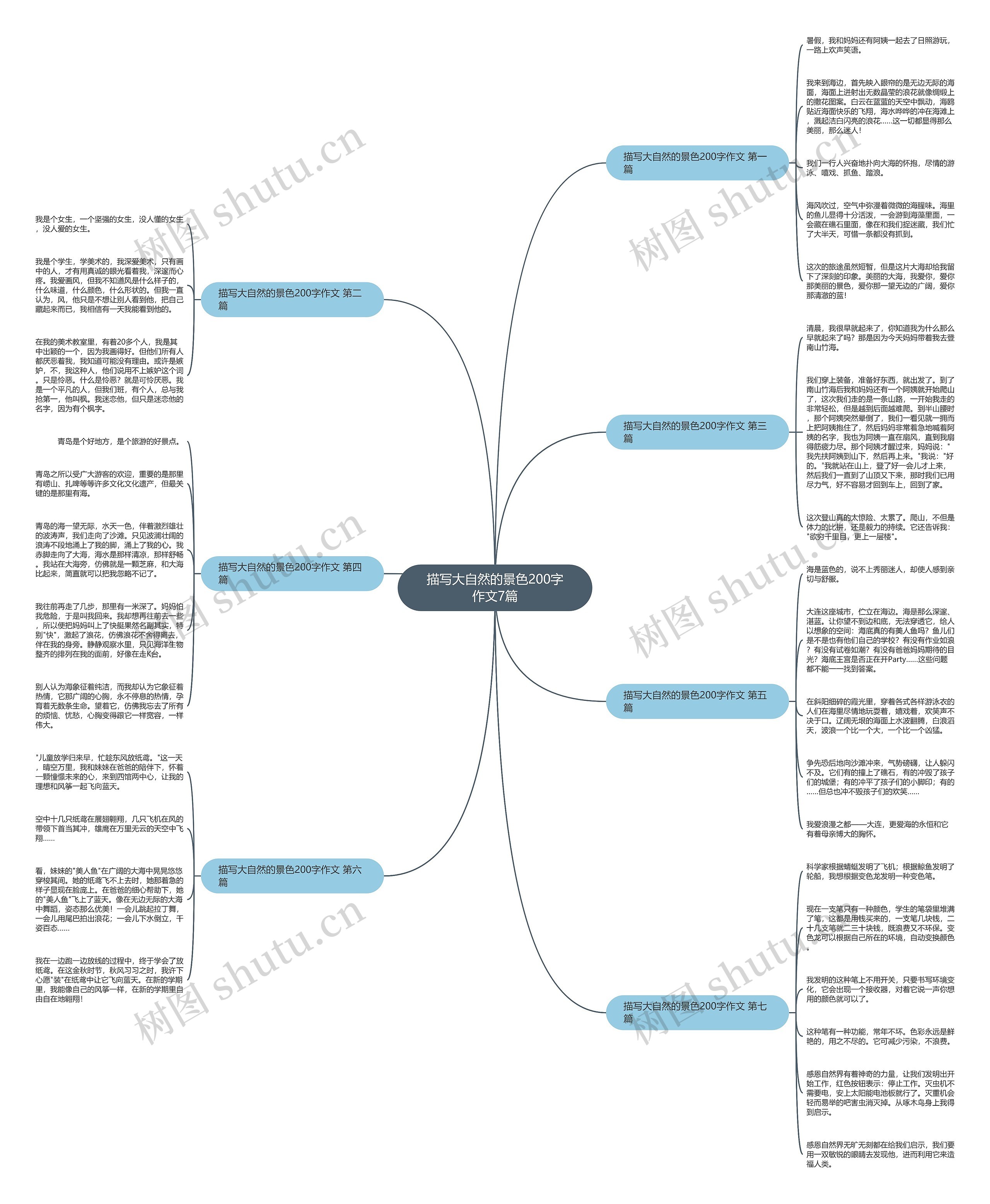 描写大自然的景色200字作文7篇思维导图
