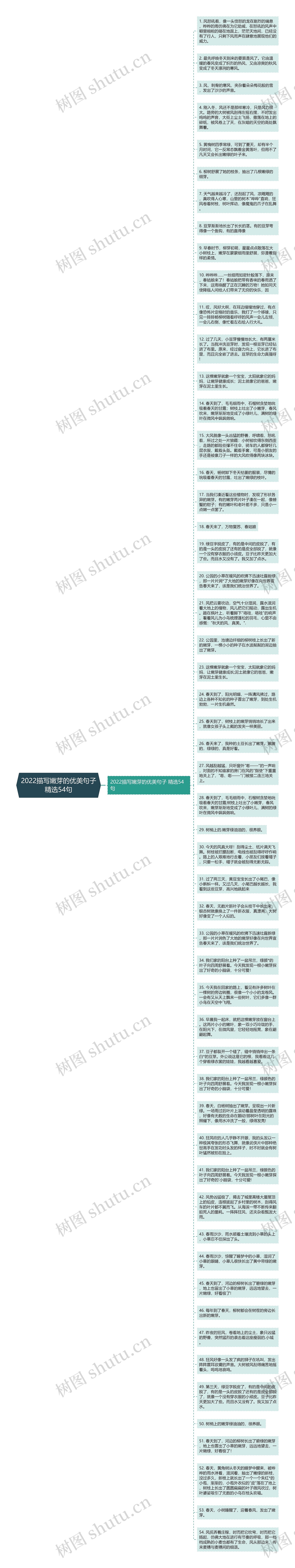 2022描写嫩芽的优美句子精选54句思维导图