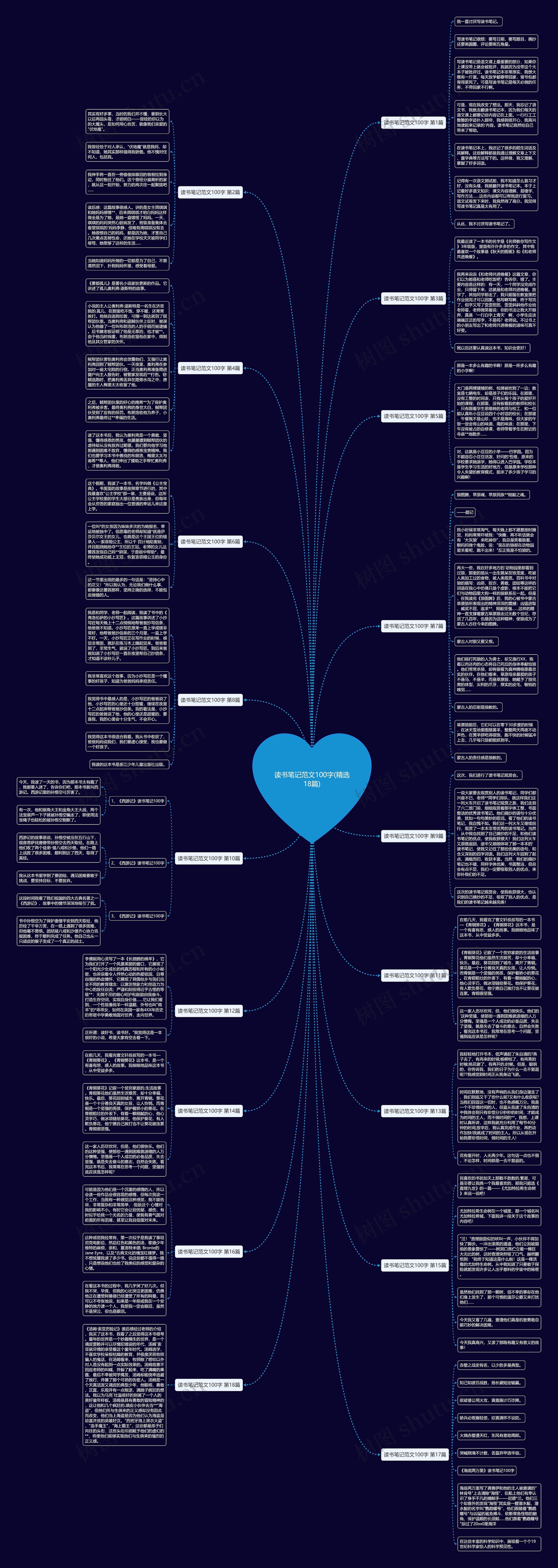 读书笔记范文100字(精选18篇)思维导图