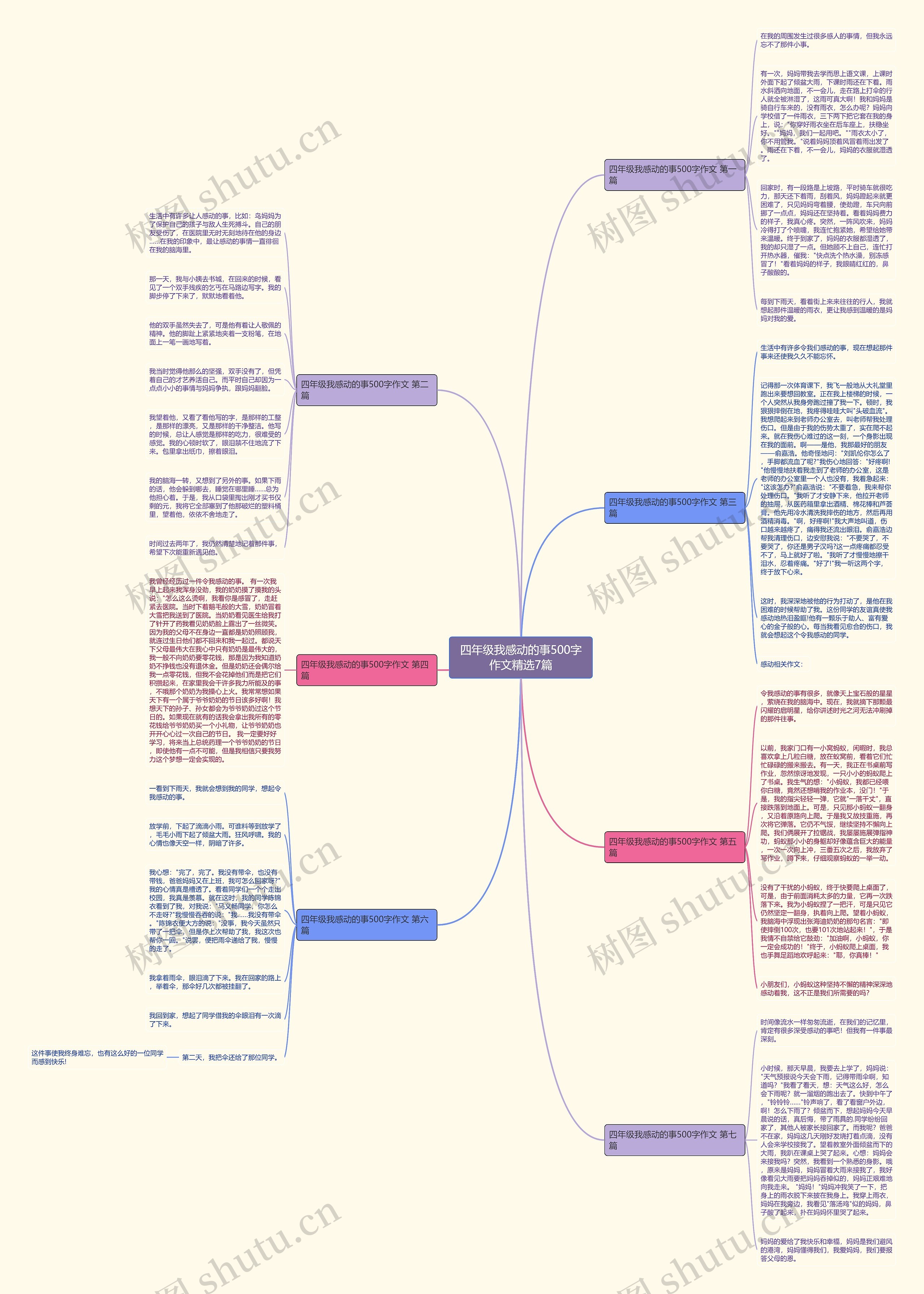 四年级我感动的事500字作文精选7篇思维导图