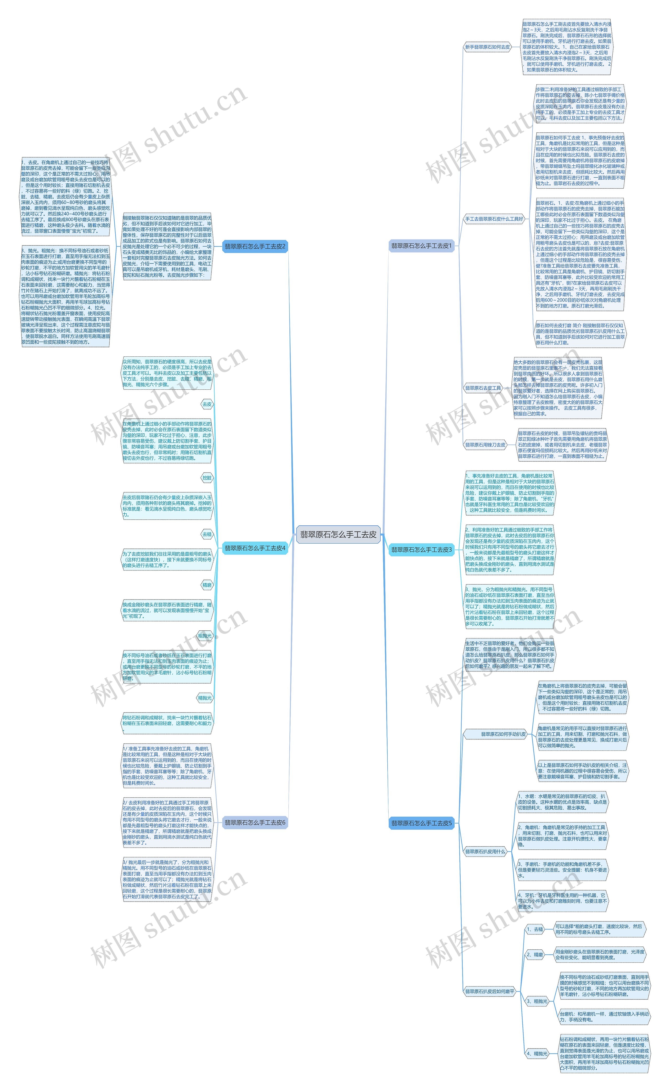 翡翠原石怎么手工去皮 翡翠原石怎么手工去皮