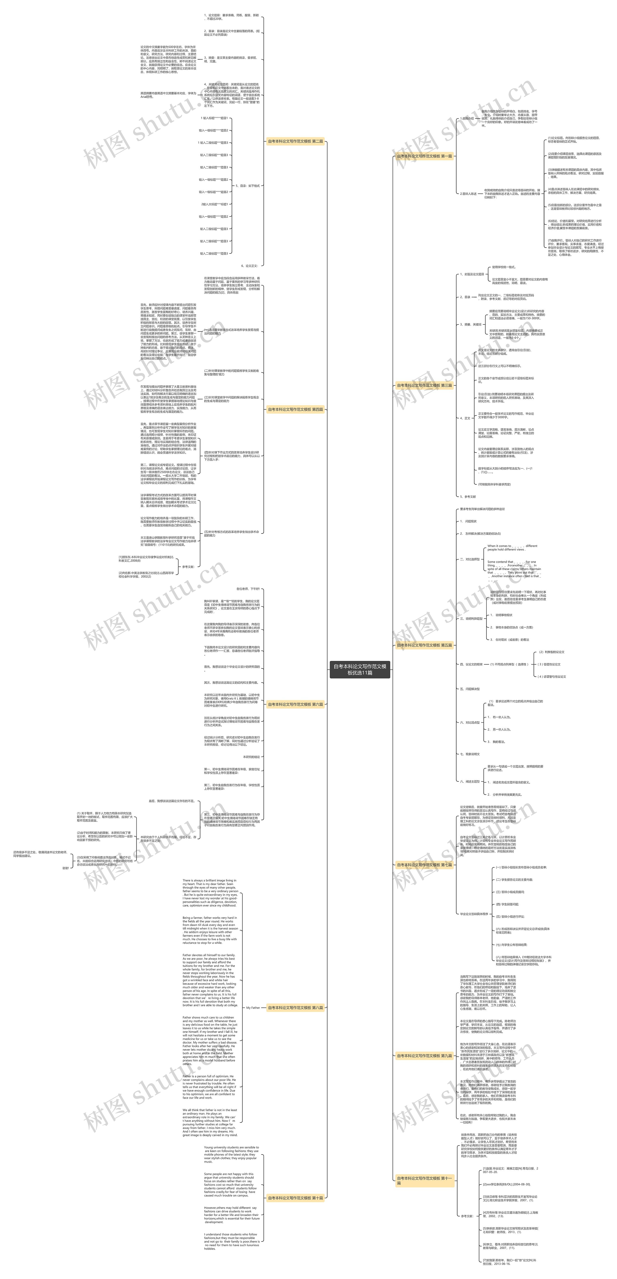 自考本科论文写作范文模板优选11篇