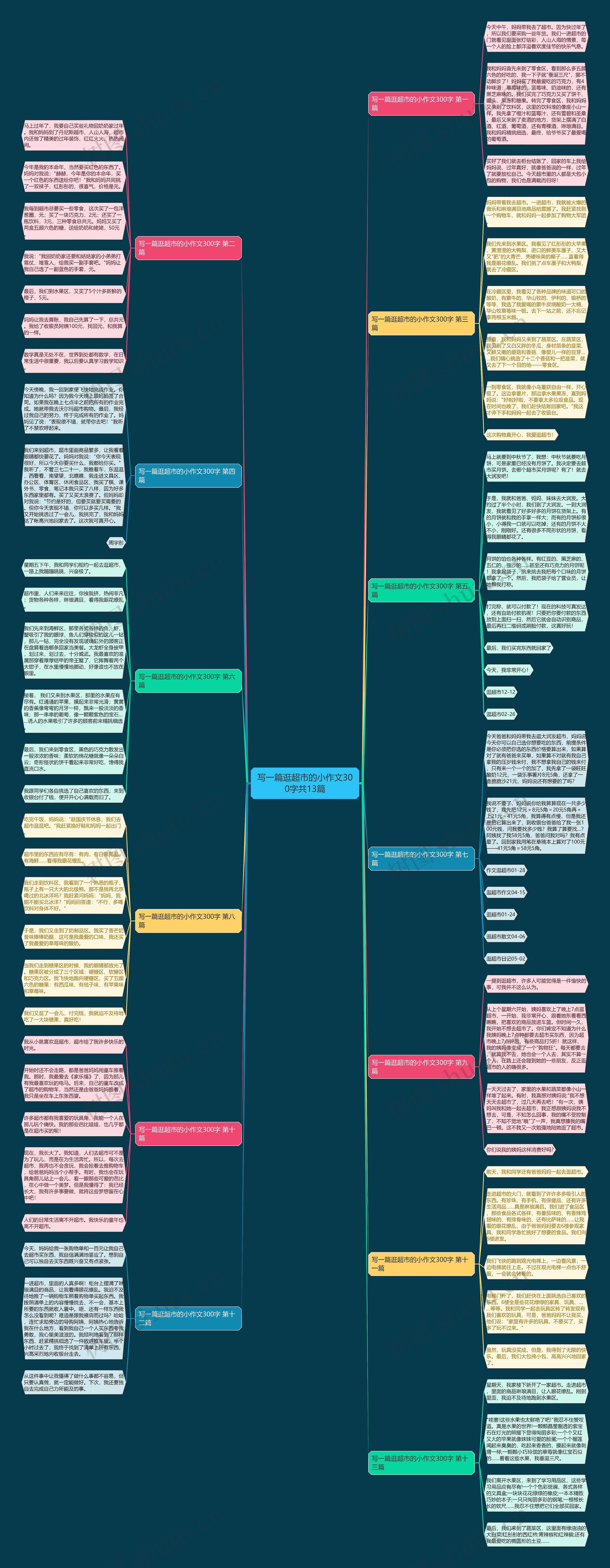 写一篇逛超市的小作文300字共13篇 写一篇逛超市的小作文300字共13篇