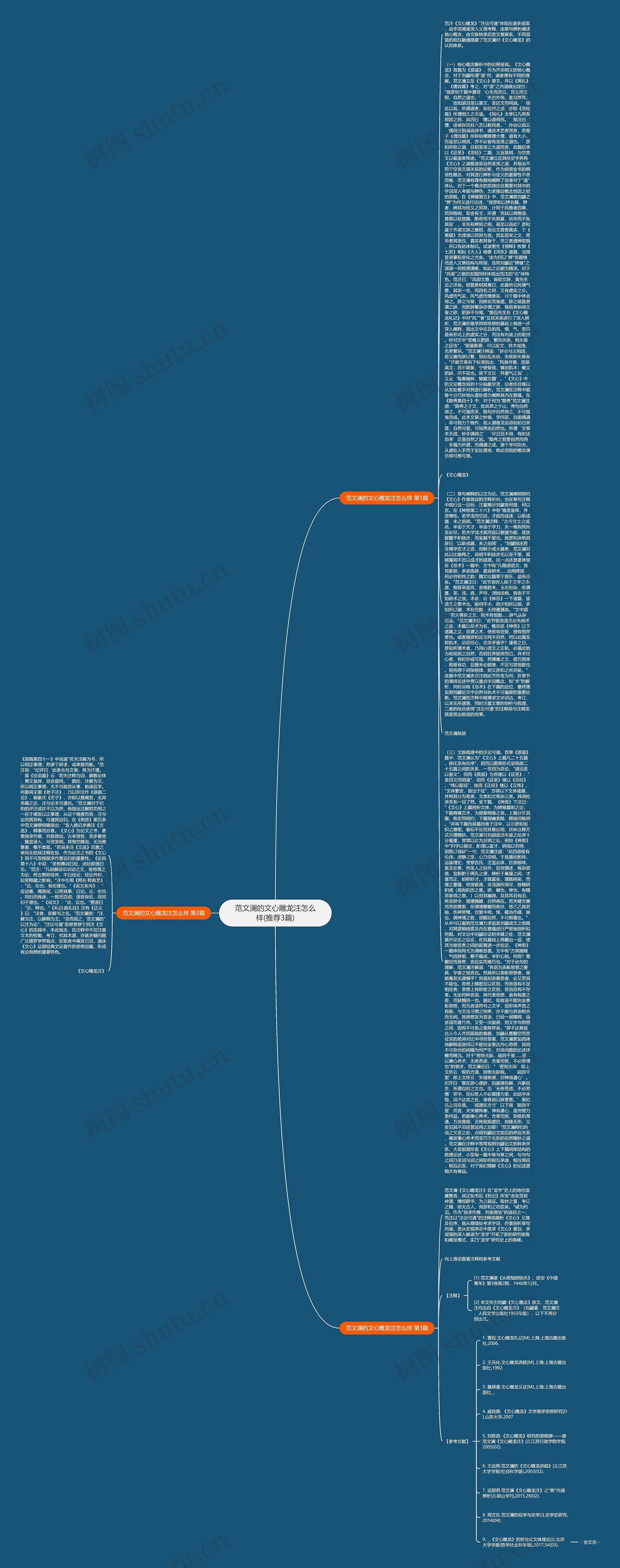 范文澜的文心雕龙注怎么样(推荐3篇)思维导图