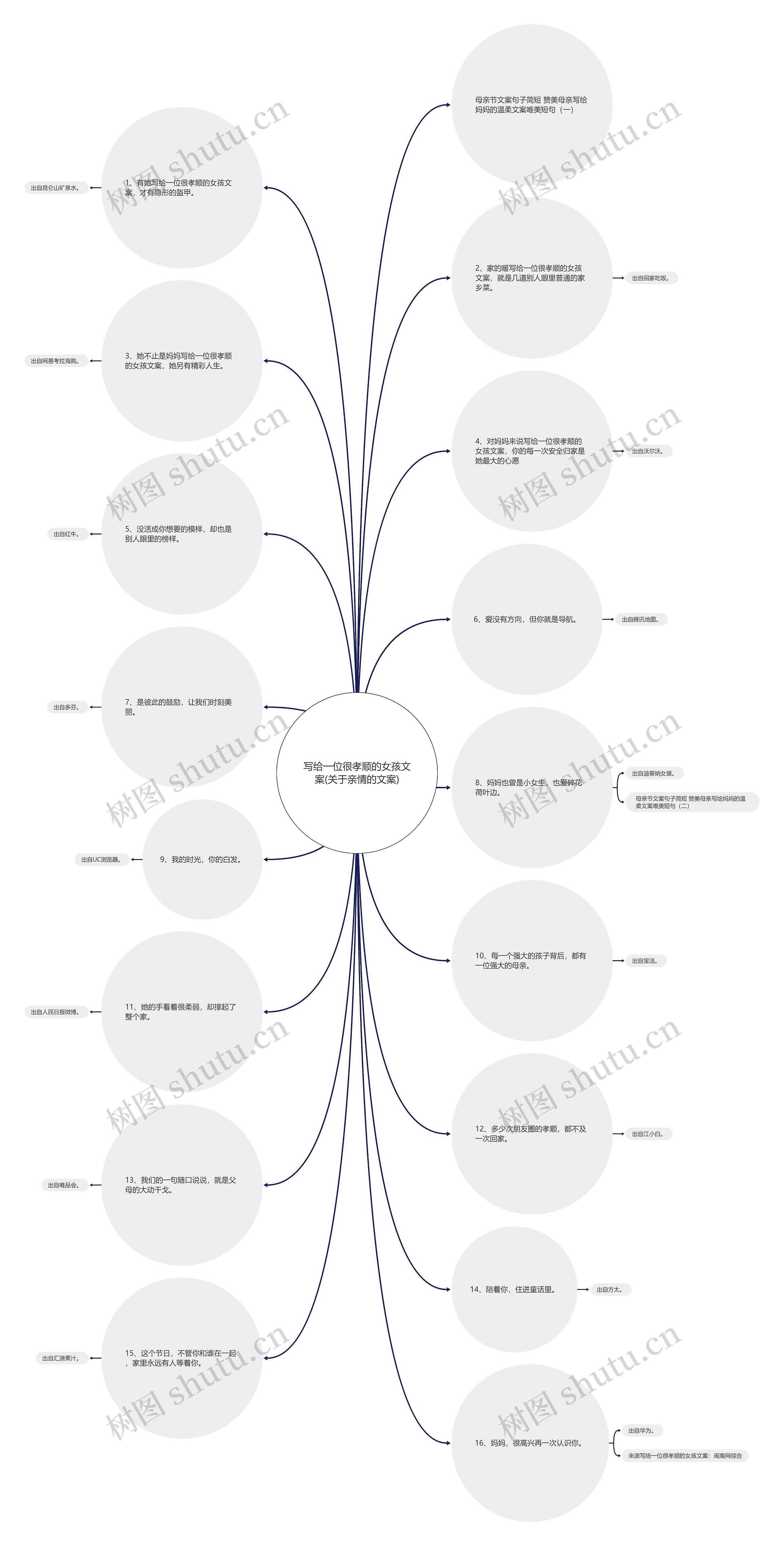 写给一位很孝顺的女孩文案(关于亲情的文案)思维导图