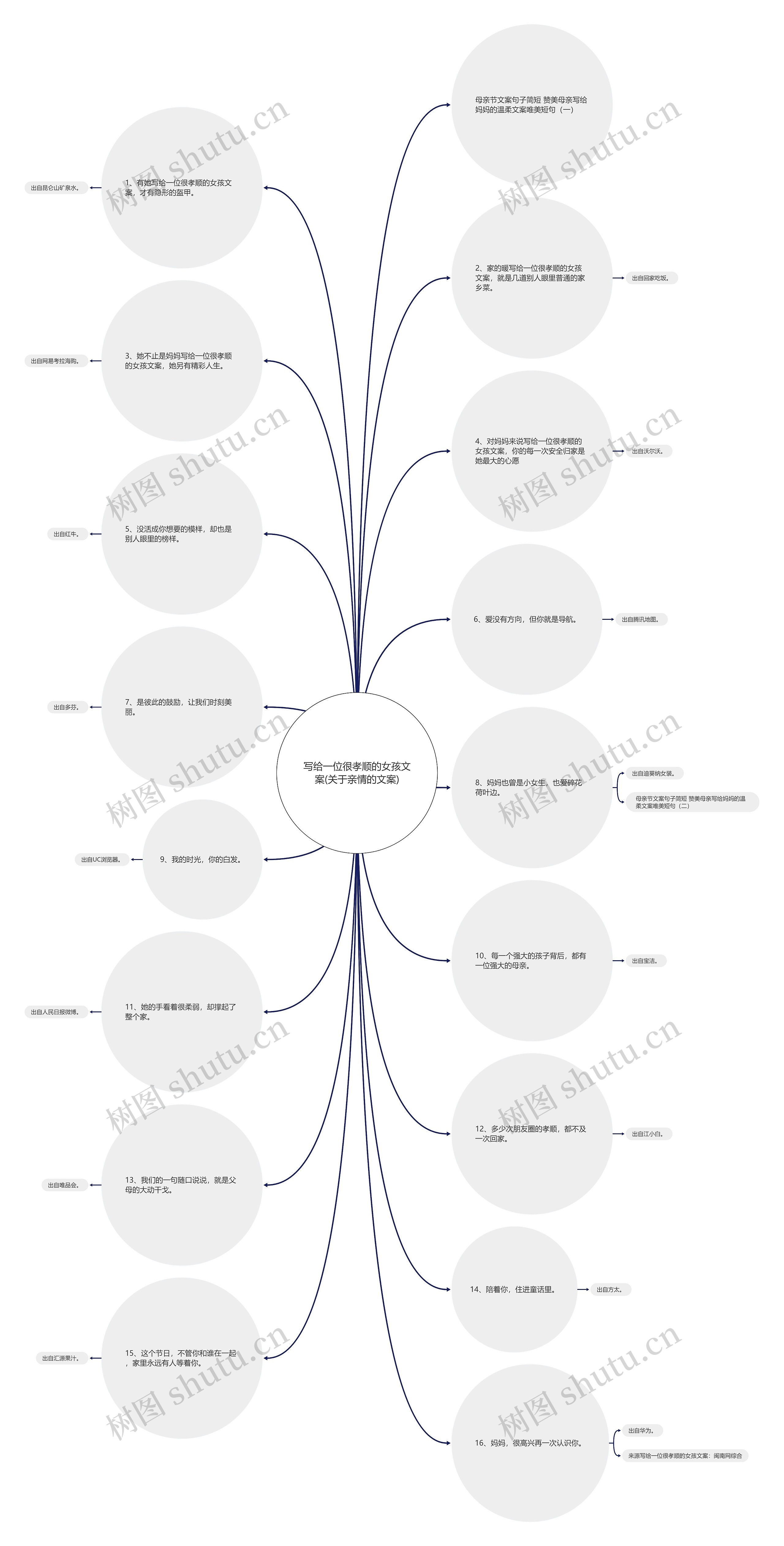 写给一位很孝顺的女孩文案(关于亲情的文案) 写给一位很孝顺的女孩文案(关于亲情的文案)