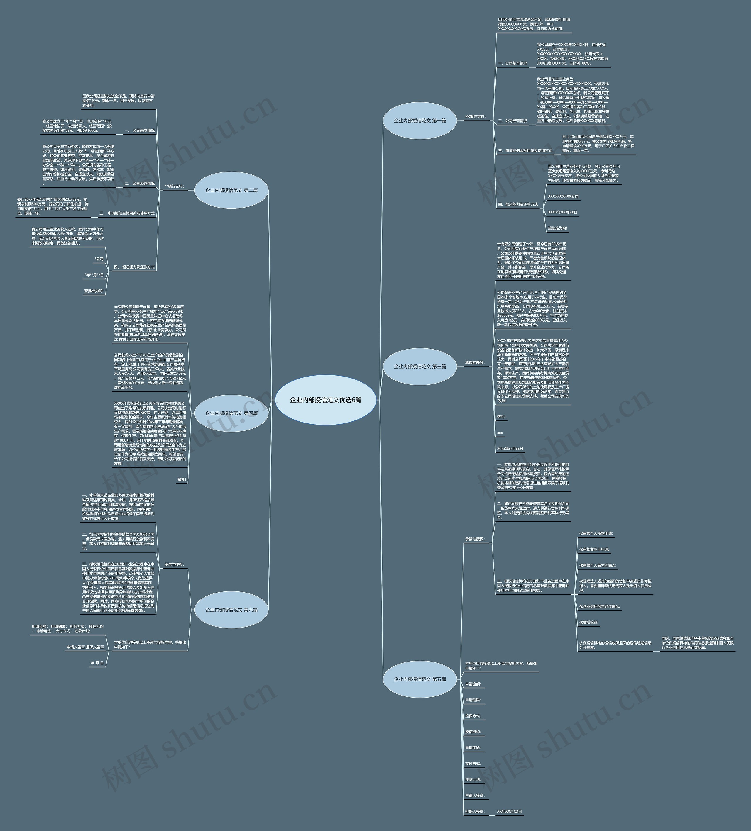 企业内部授信范文优选6篇思维导图