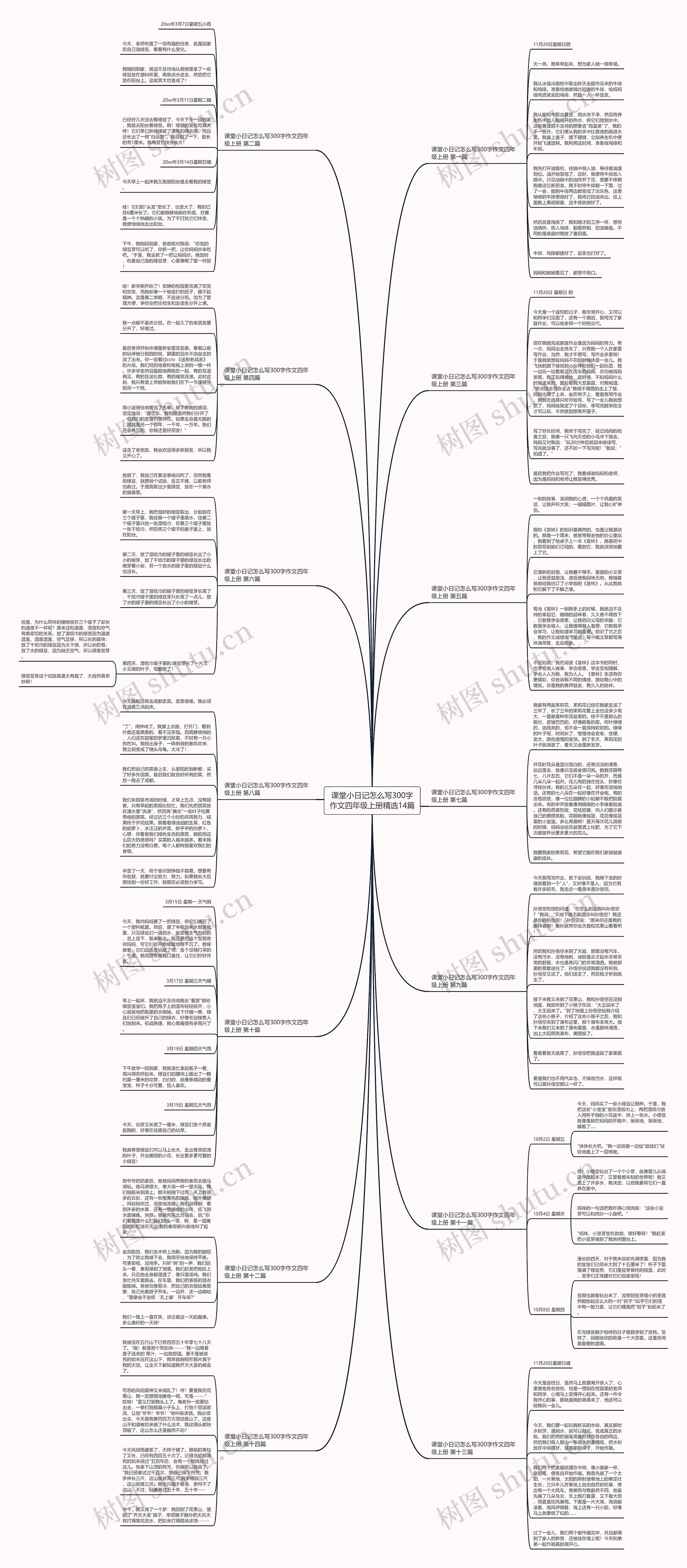课堂小日记怎么写300字作文四年级上册精选14篇 课堂小日记怎么写300字作文四年级上册精选14篇
