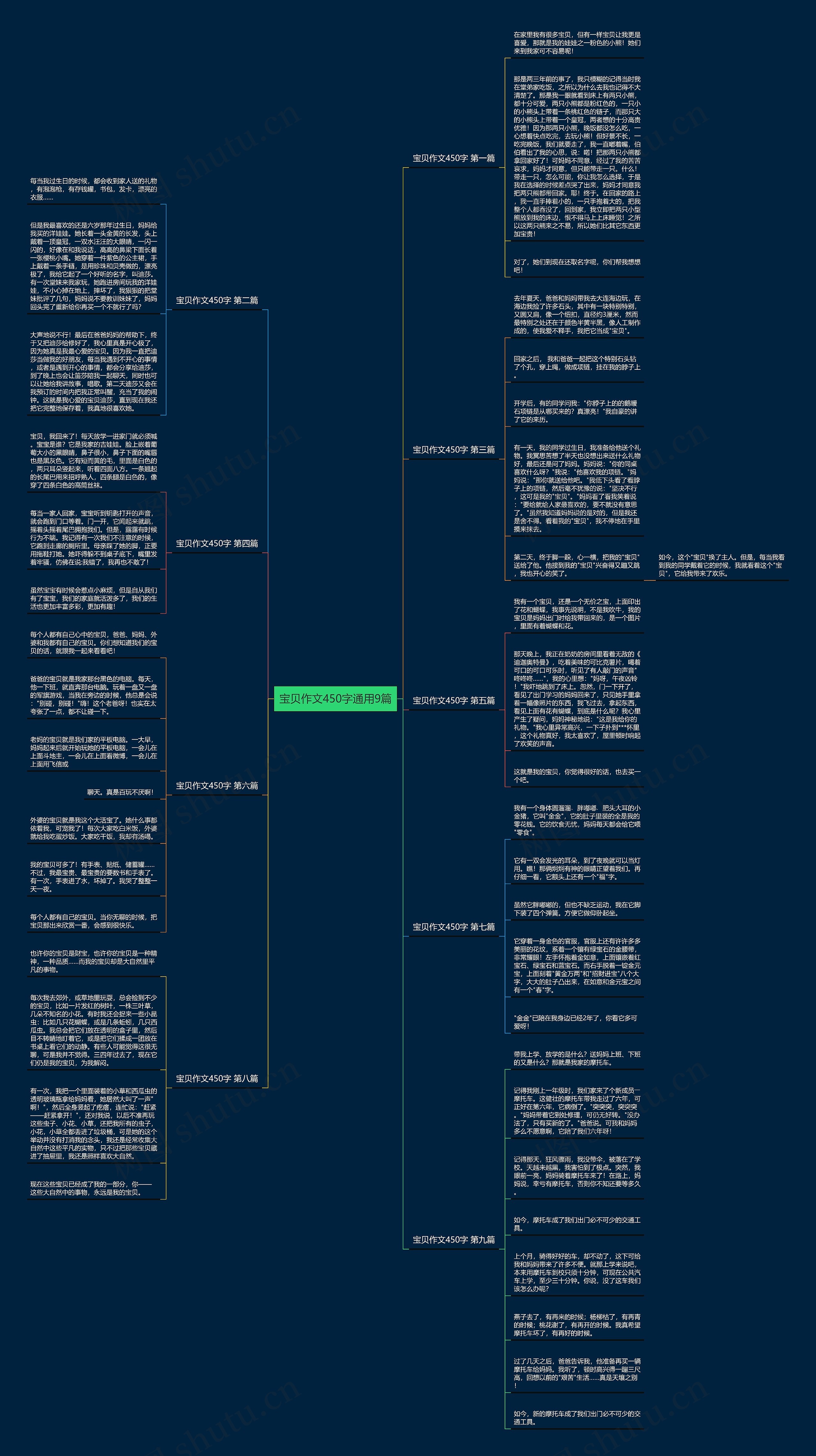 宝贝作文450字通用9篇思维导图