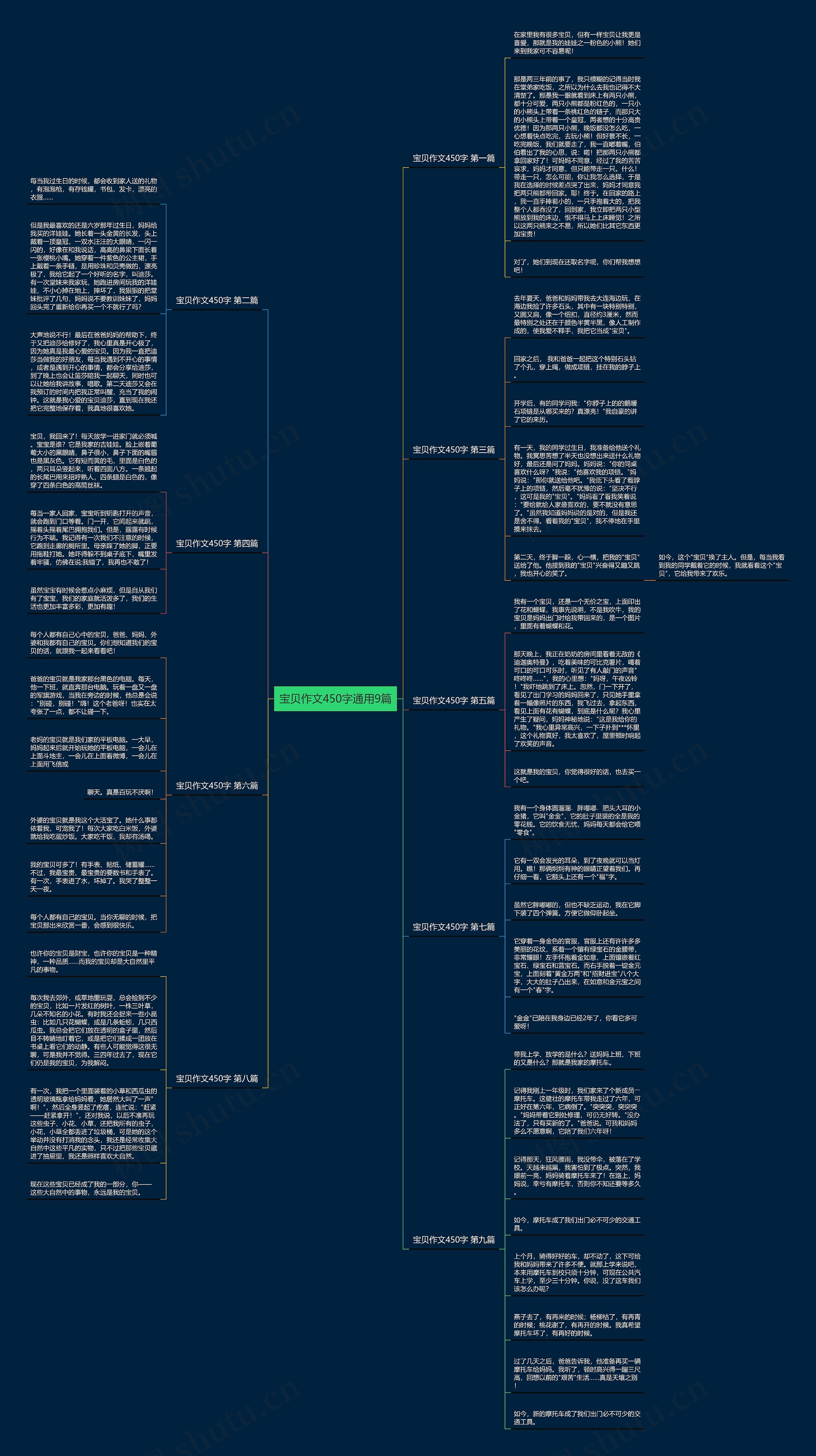 宝贝作文450字通用9篇 宝贝作文450字通用9篇