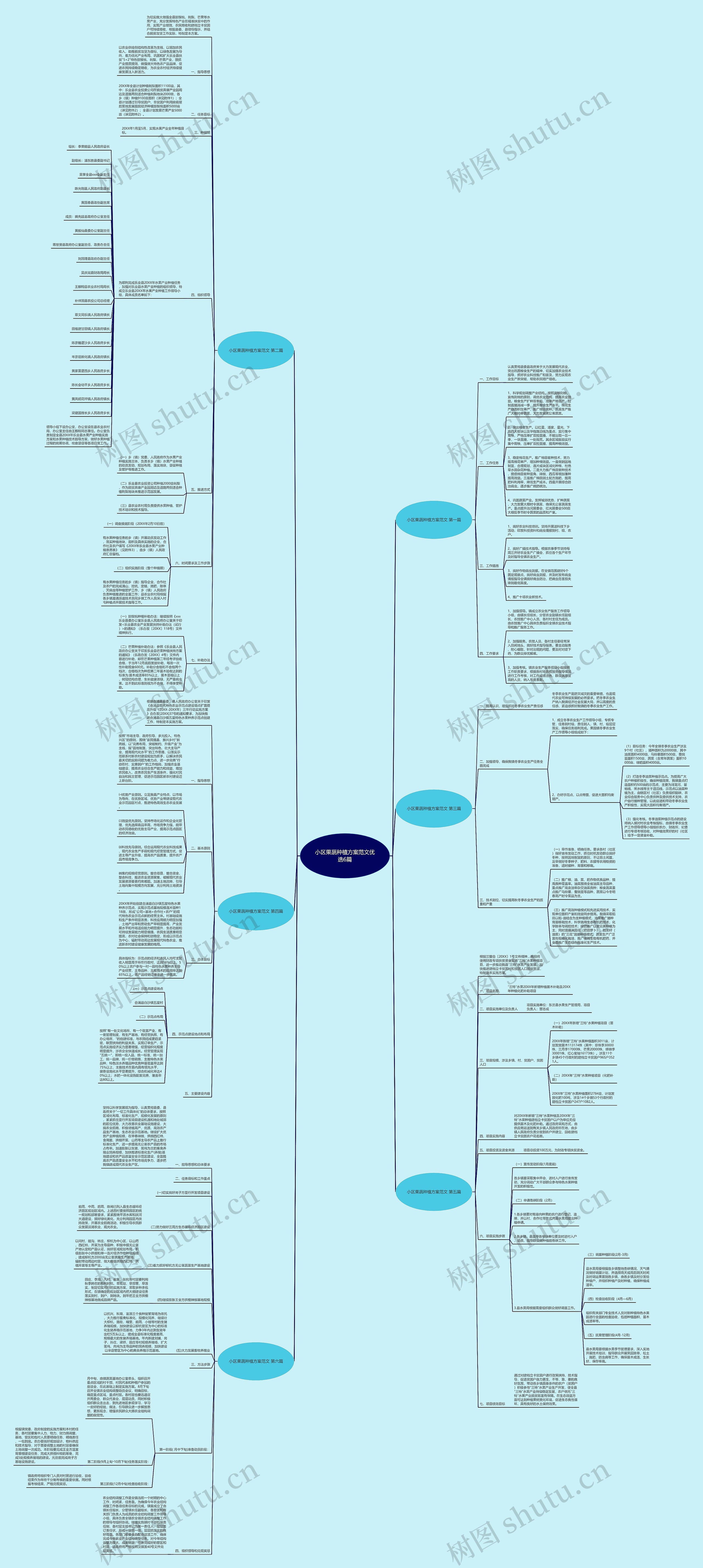 小区果蔬种植方案范文优选6篇思维导图