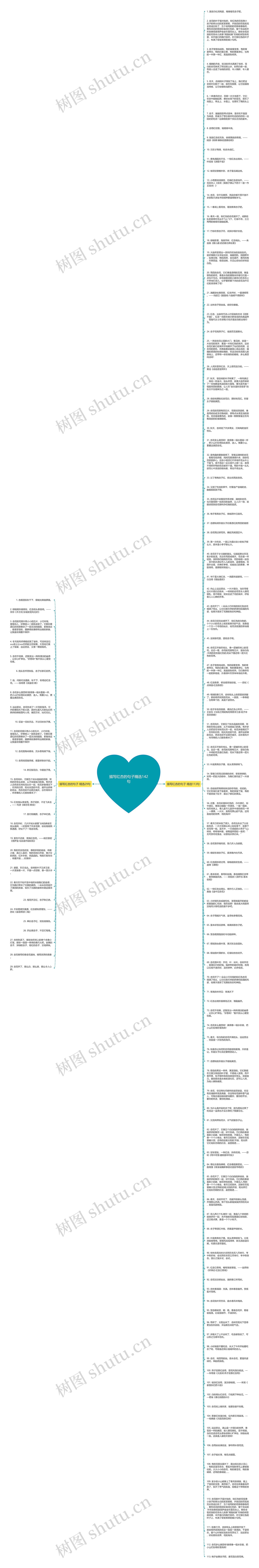 描写红杏的句子精选142句思维导图