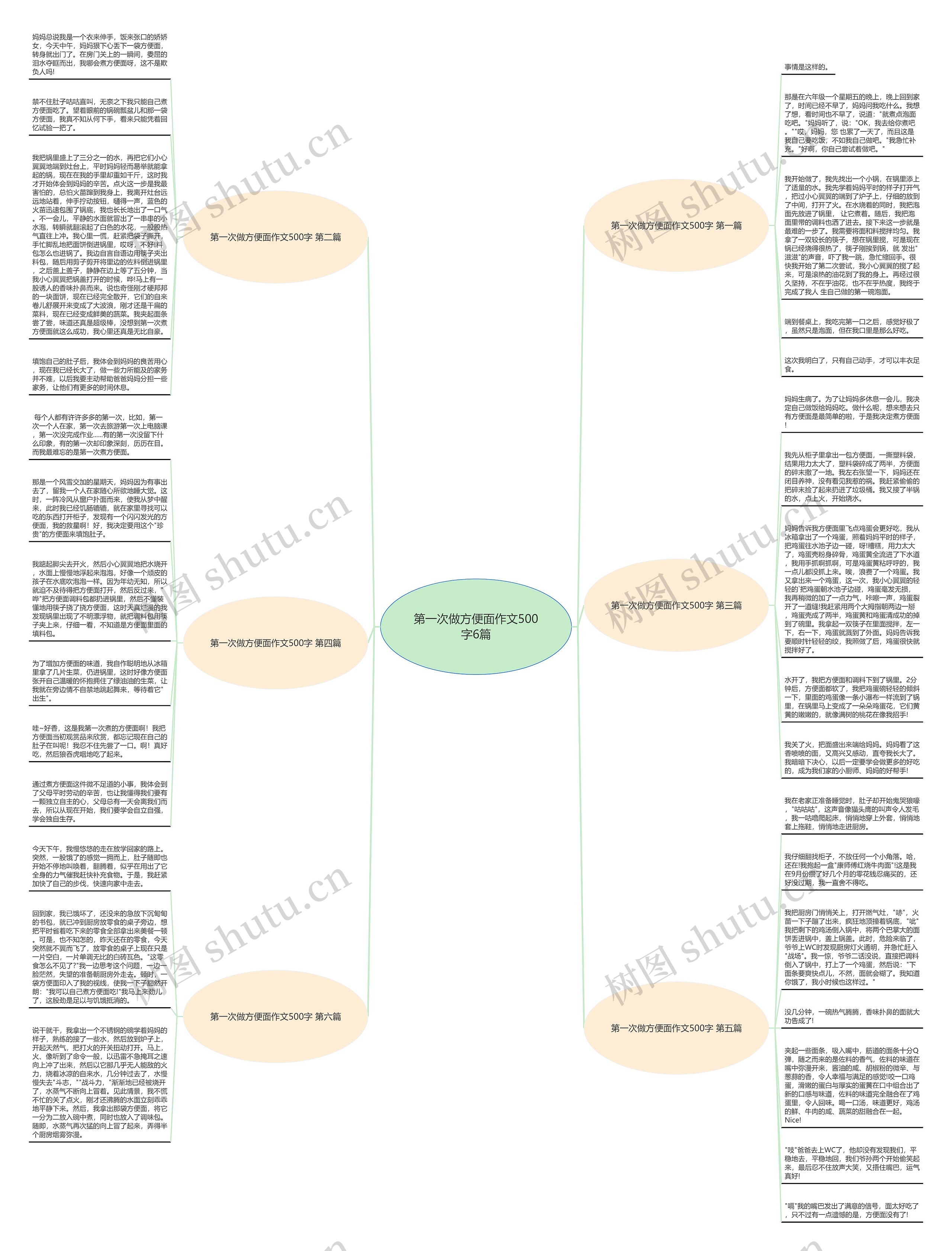 第一次做方便面作文500字6篇思维导图