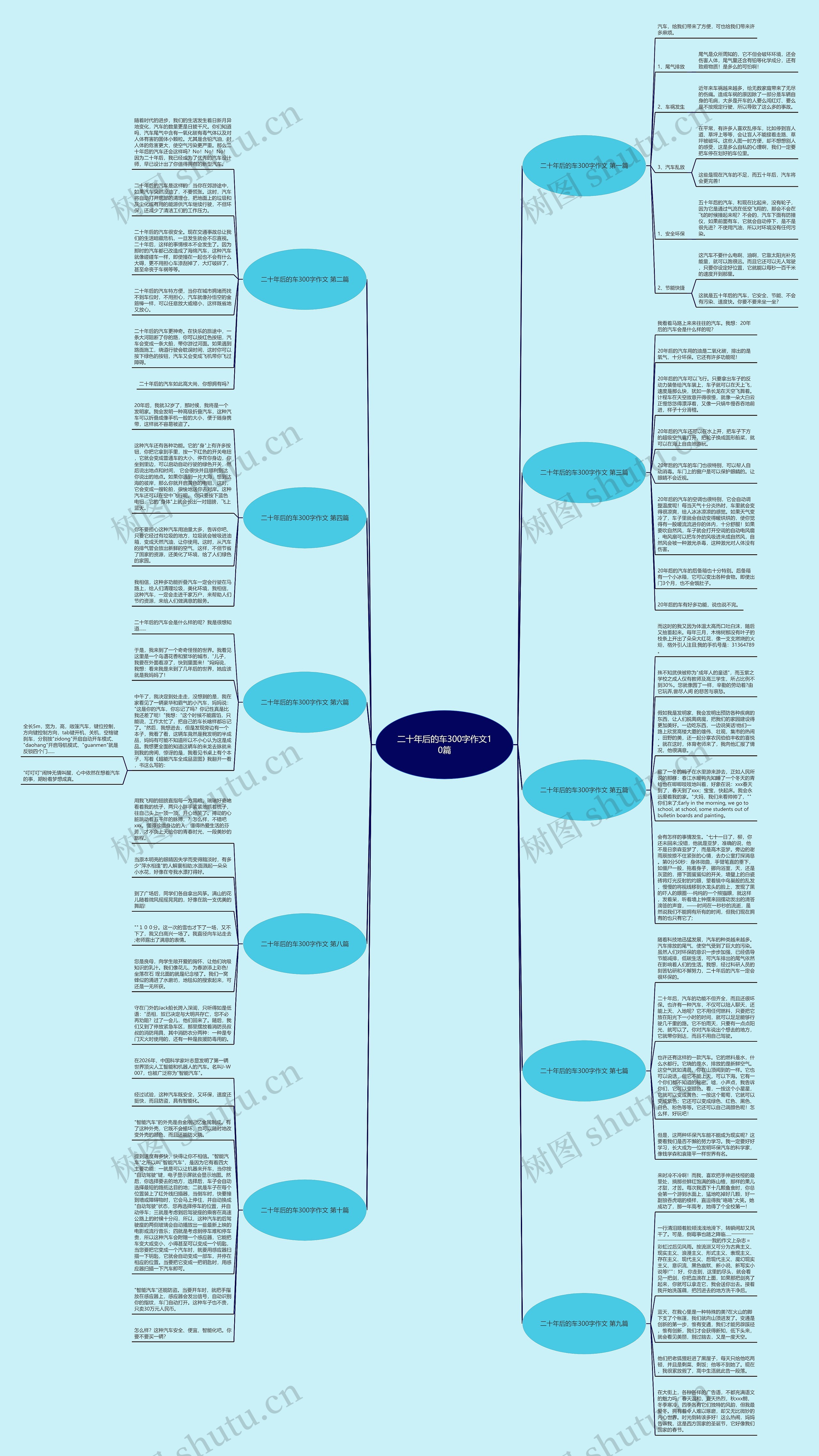 二十年后的车300字作文10篇思维导图