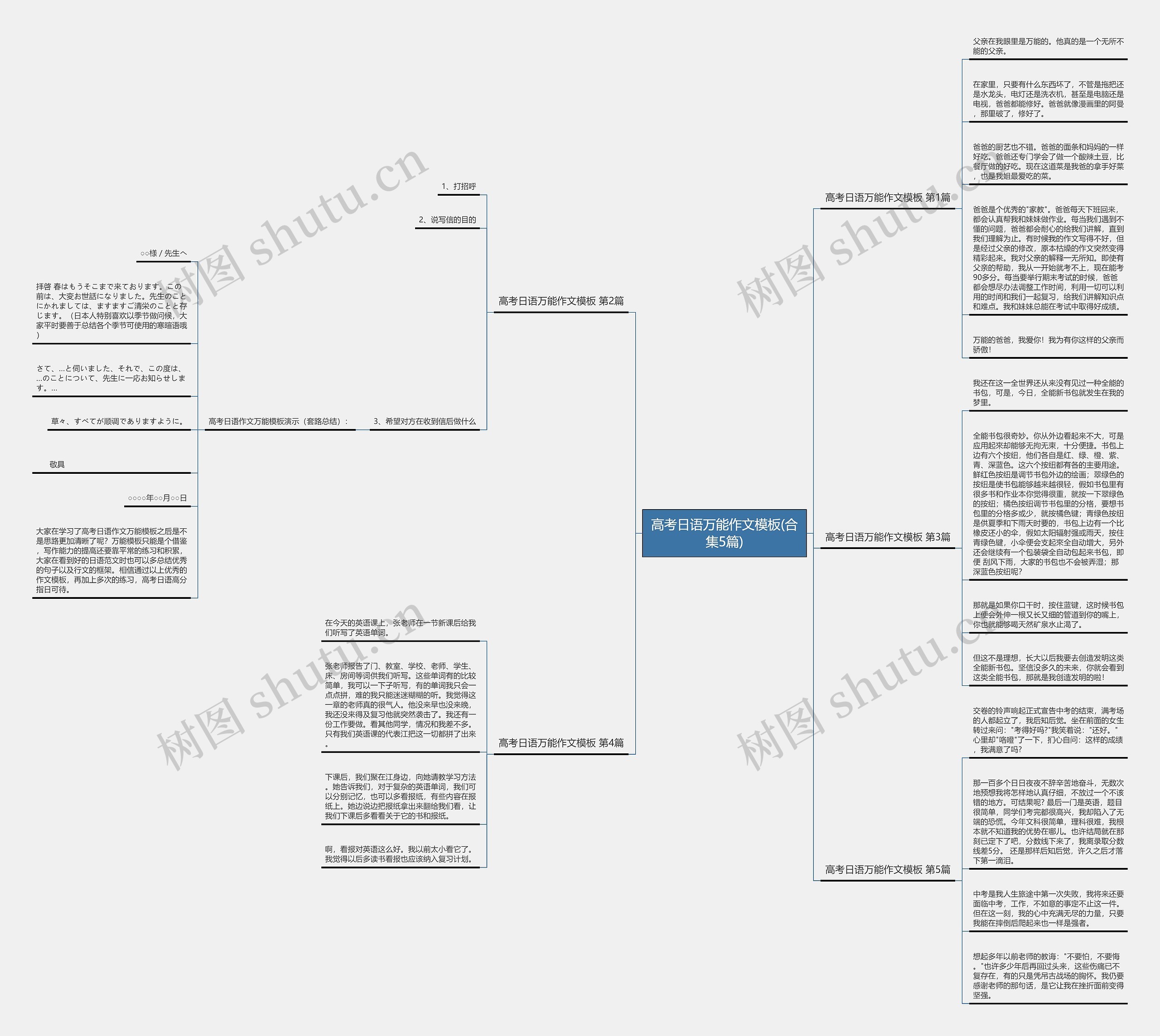 高考日语万能作文(合集5篇)思维导图