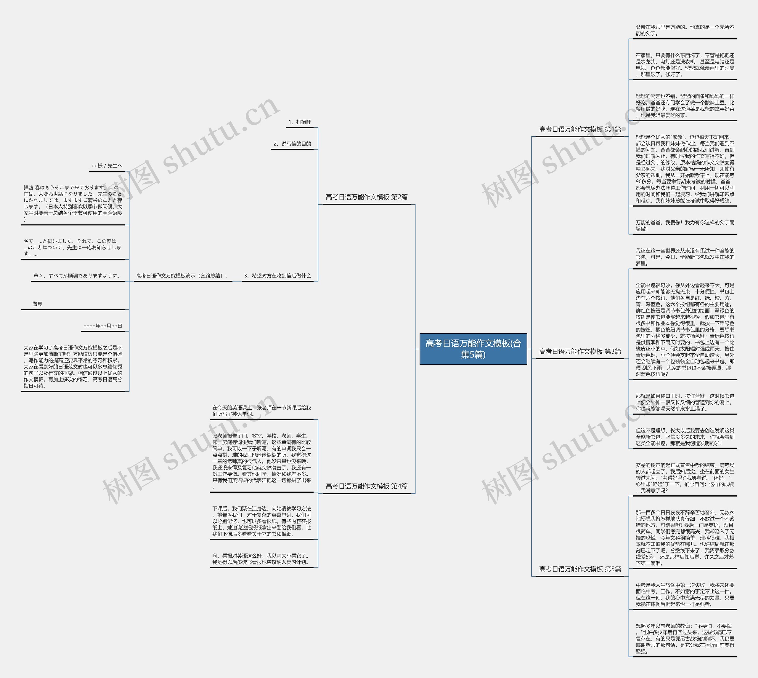 高考日语万能作文模板(合集5篇) 高考日语万能作文模板(合集5篇)