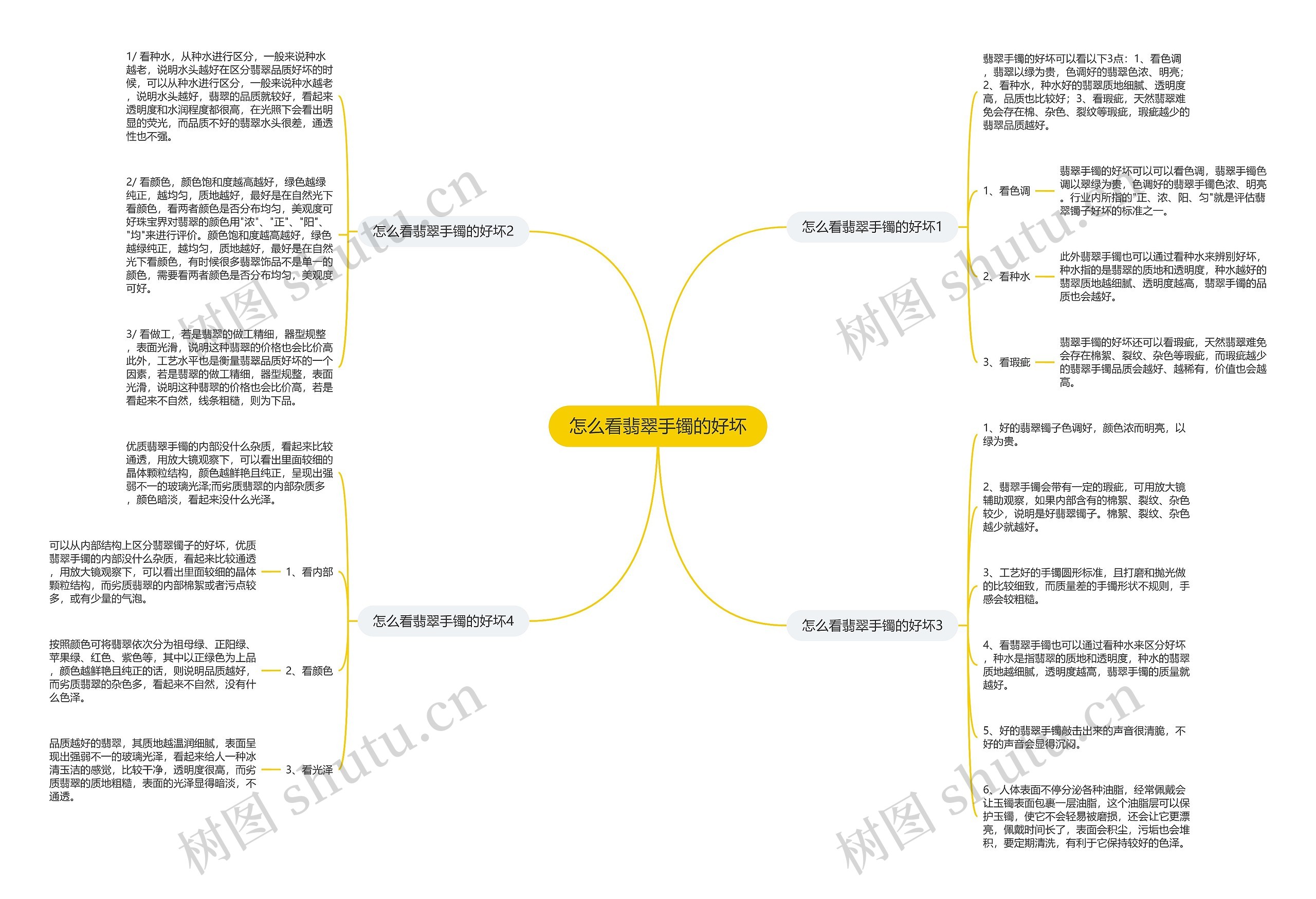 怎么看翡翠手镯的好坏 怎么看翡翠手镯的好坏