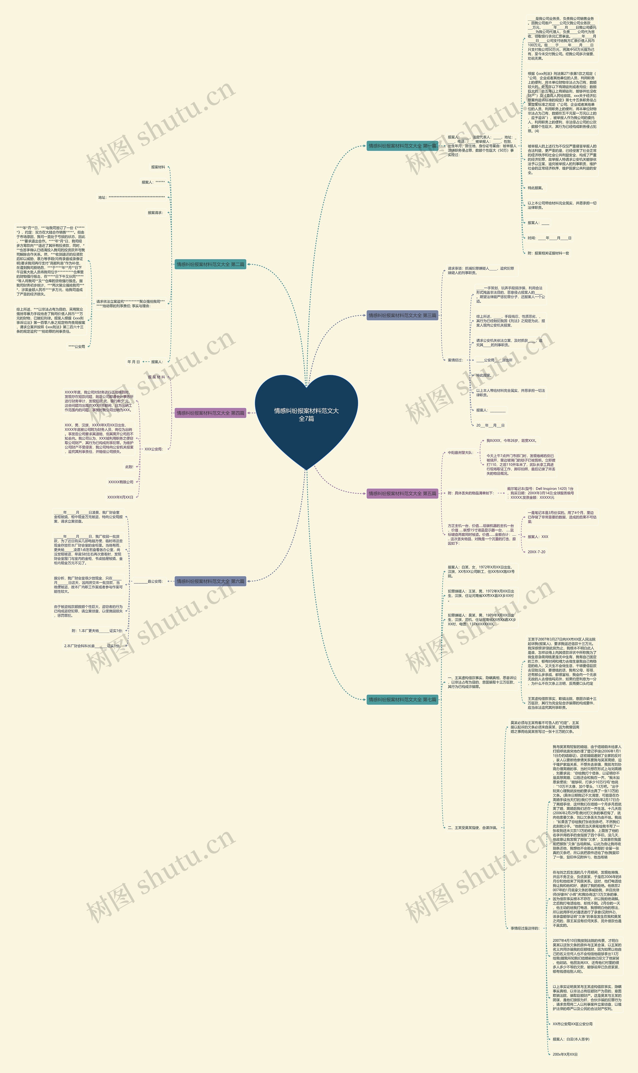 情感纠纷报案材料范文大全7篇思维导图