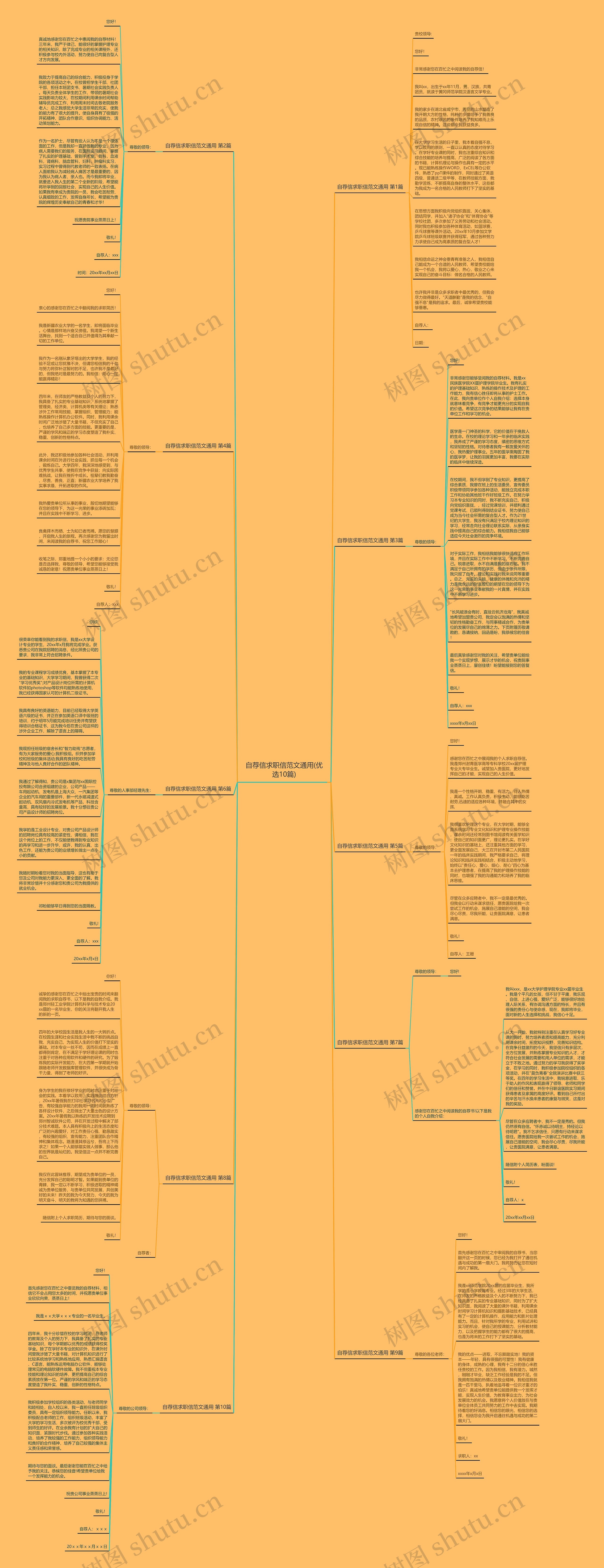 自荐信求职信范文通用(优选10篇)思维导图