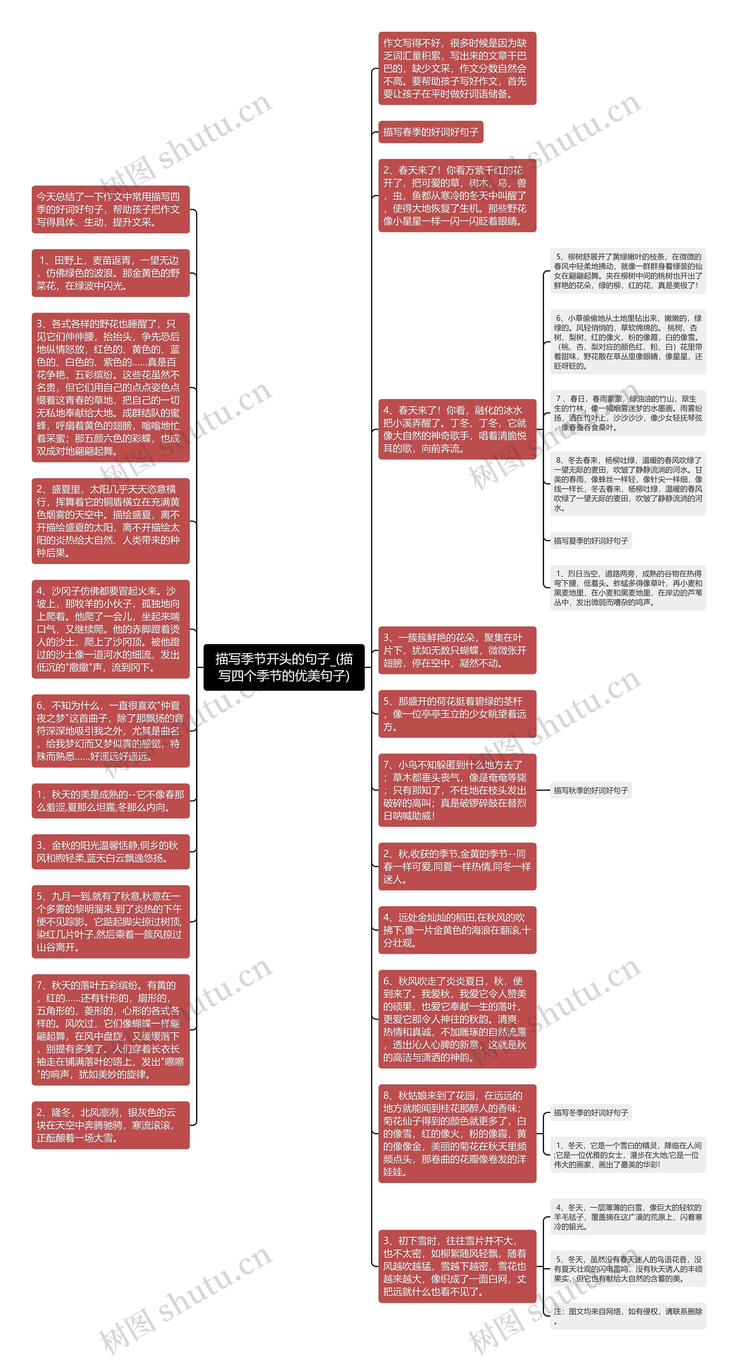 描写季节开头的句子_(描写四个季节的优美句子)思维导图
