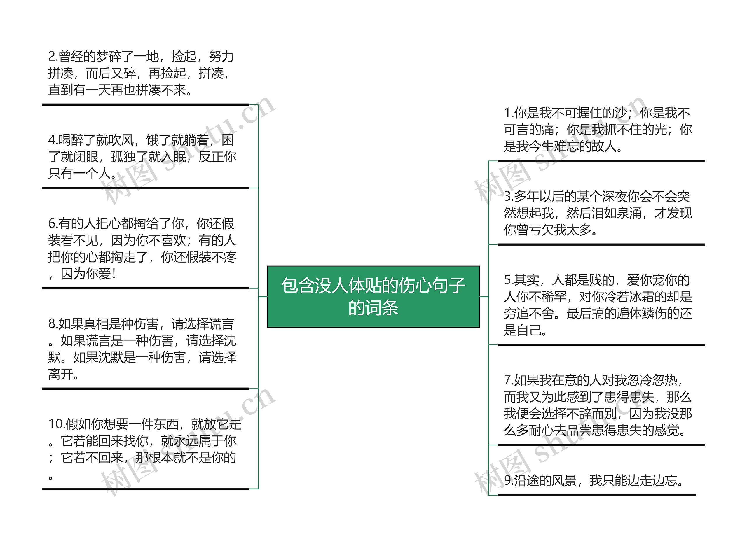 包含没人体贴的伤心句子的词条思维导图