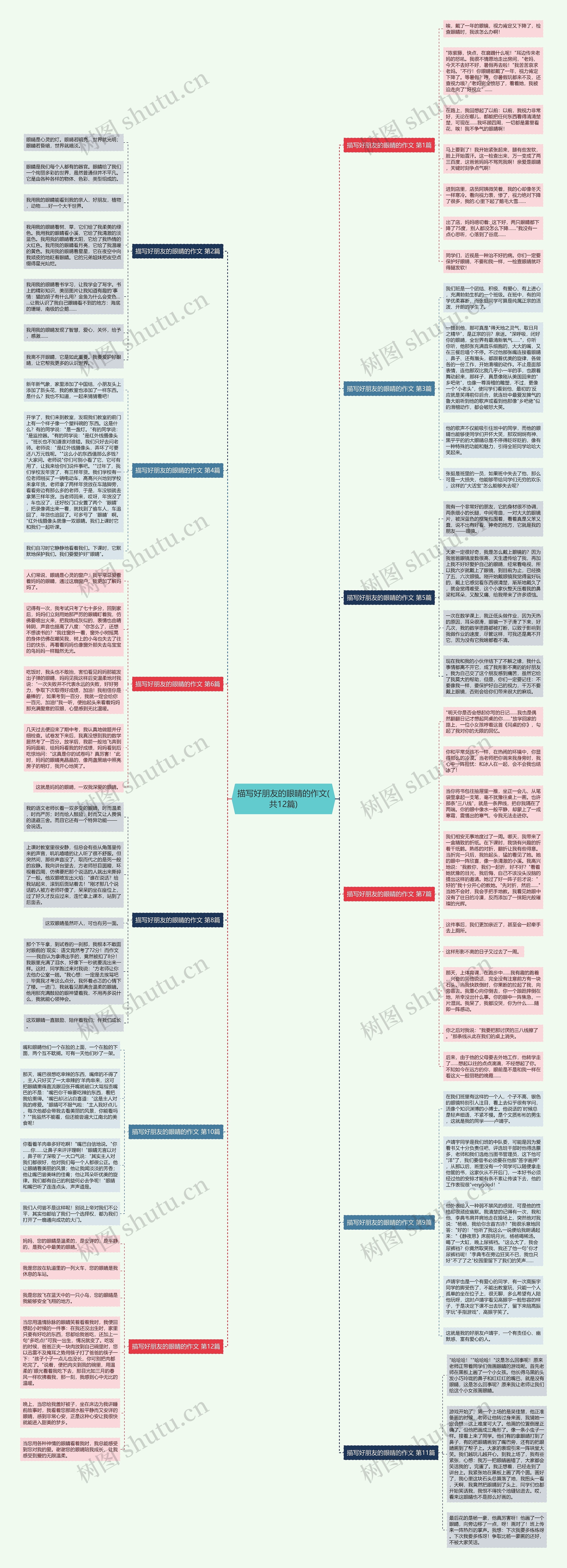 描写好朋友的眼睛的作文(共12篇)思维导图