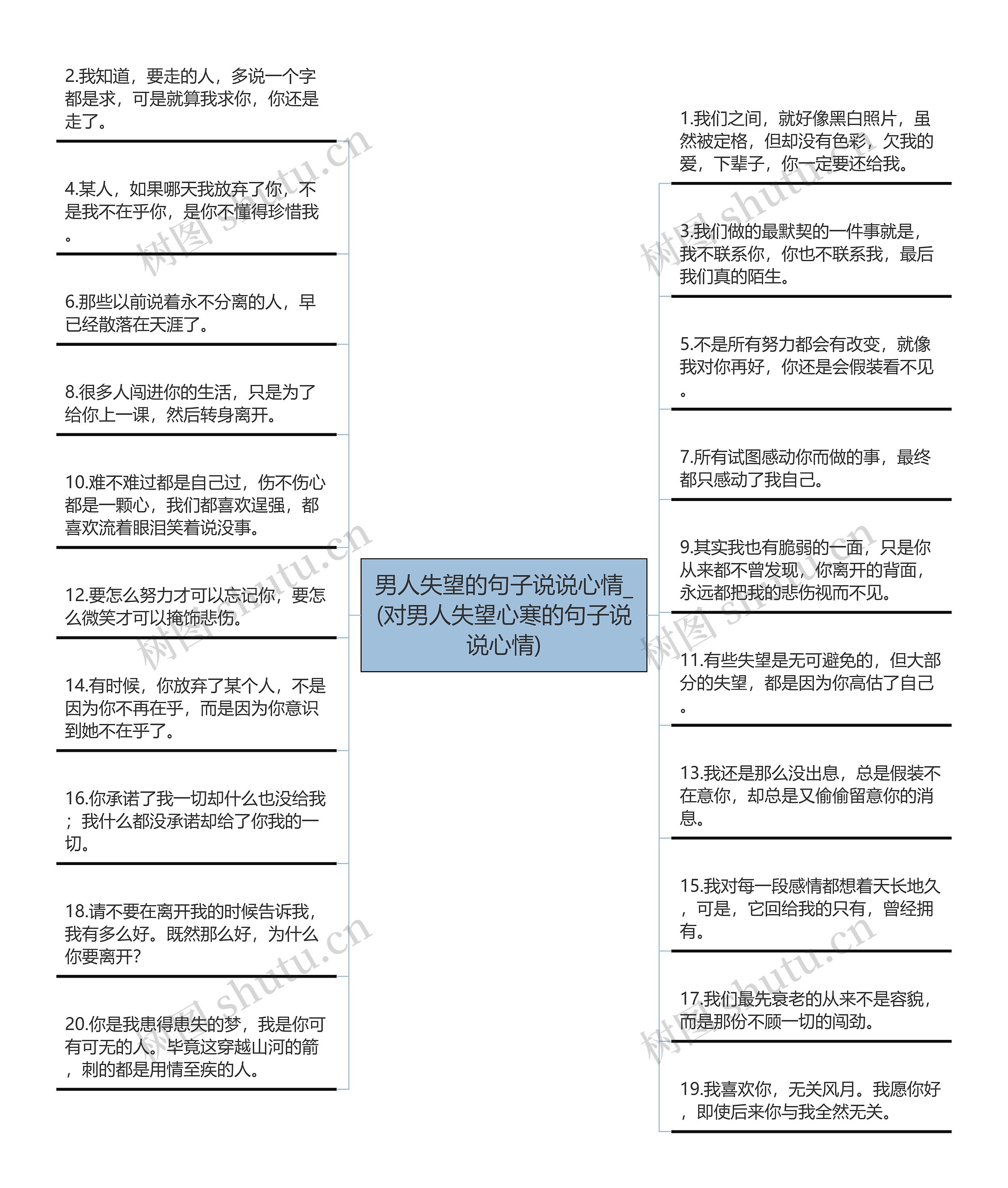 男人失望的句子说说心情_(对男人失望心寒的句子说说心情)