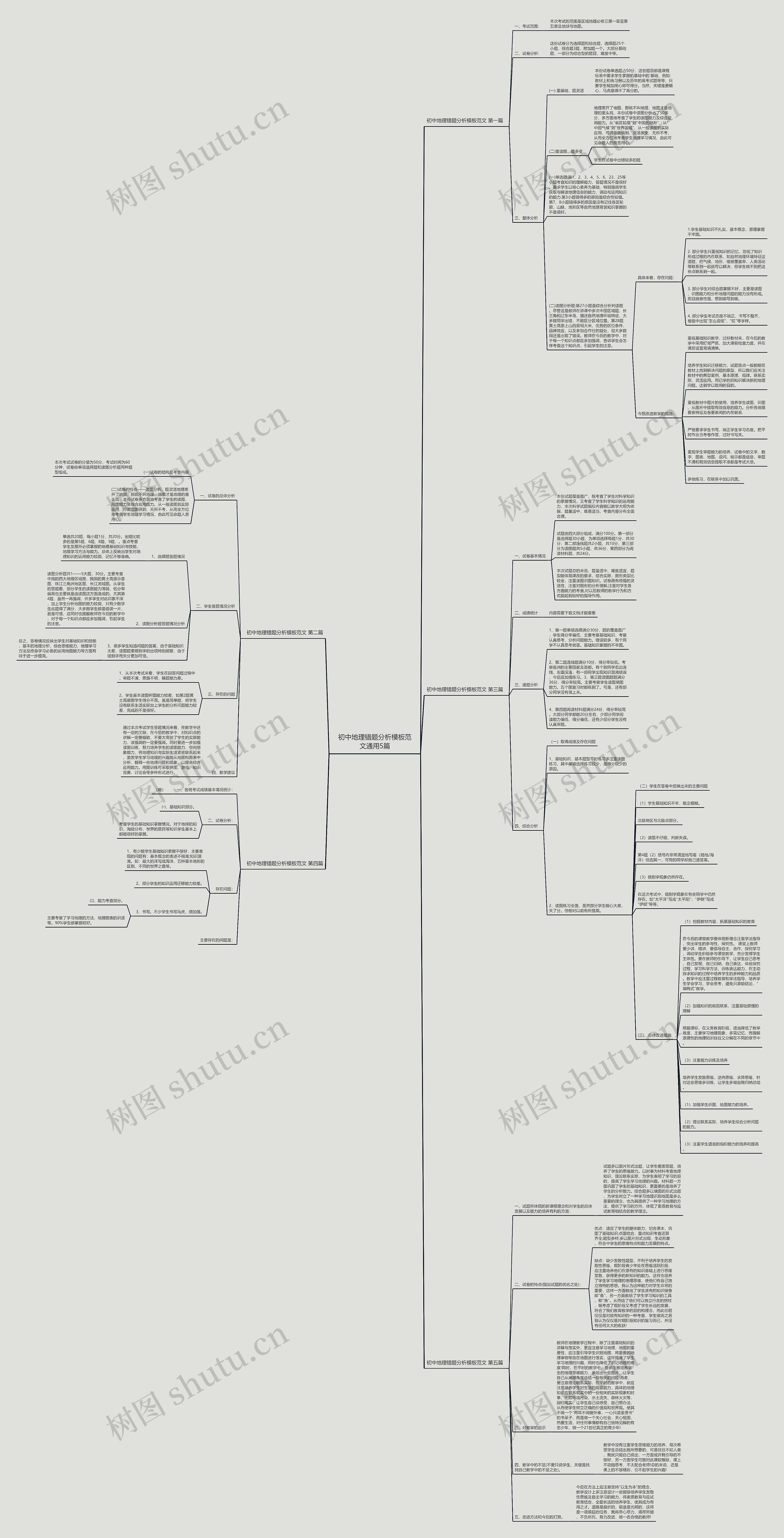 初中地理错题分析范文通用5篇思维导图