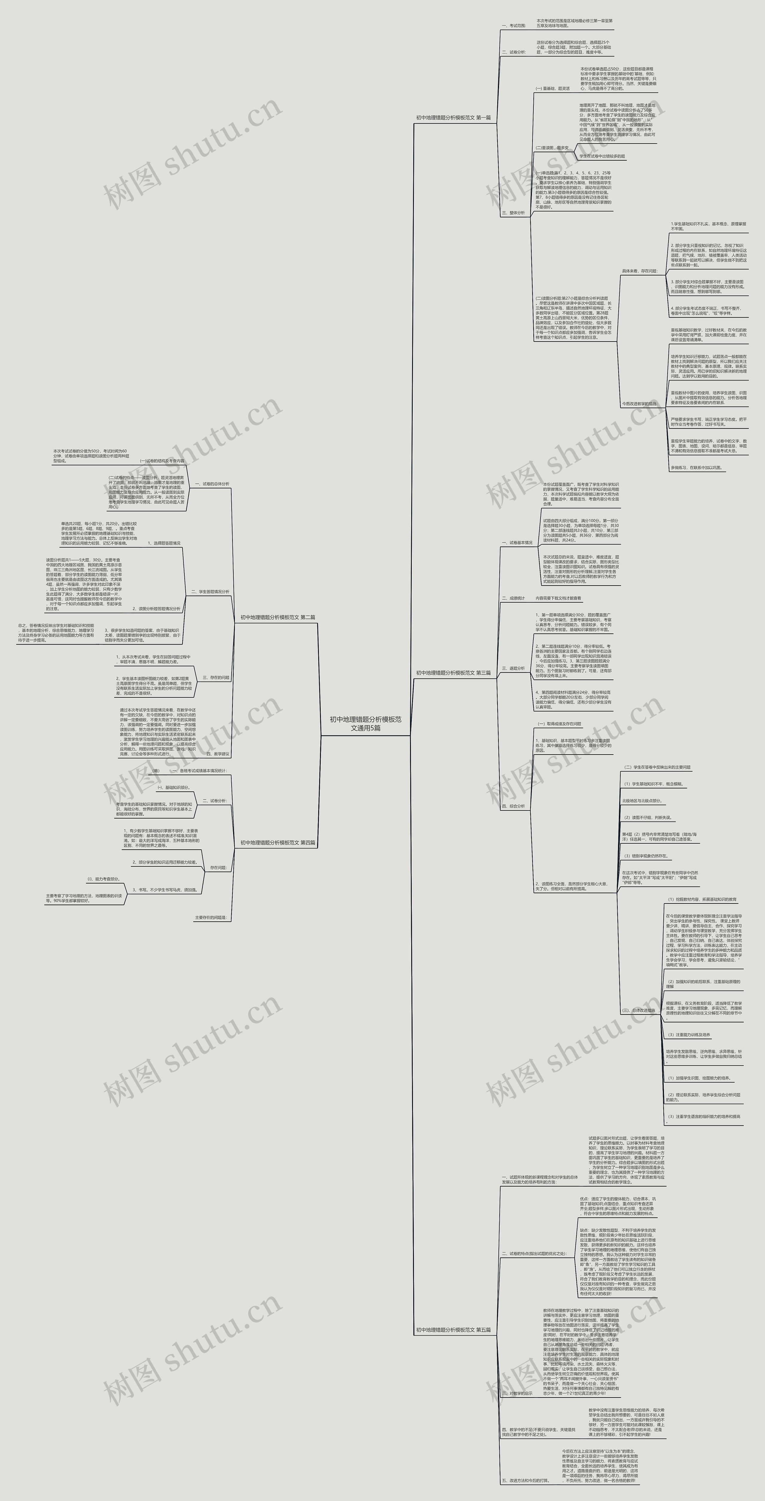 初中地理错题分析模板范文通用5篇 初中地理错题分析模板范文通用5篇