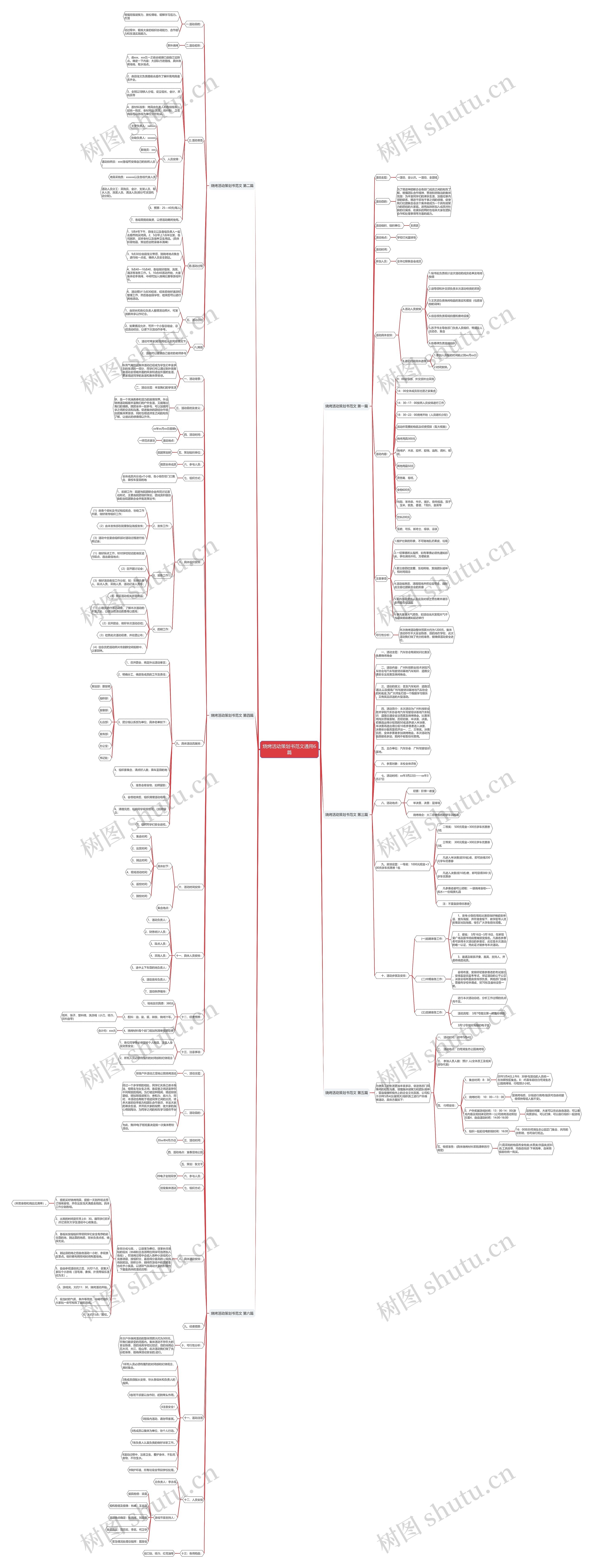 烧烤活动策划书范文通用6篇思维导图