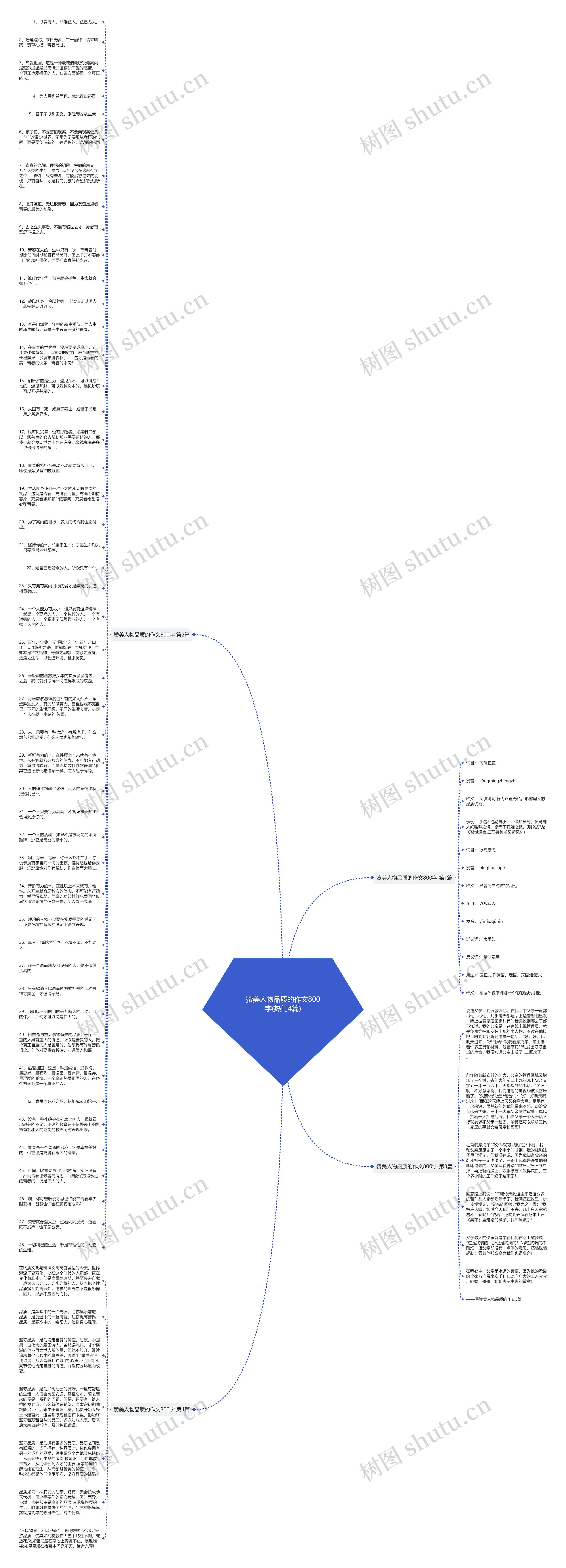 赞美人物品质的作文800字(热门4篇)思维导图高清图 赞美人物品质的作文800字(热门4篇)思维导图
