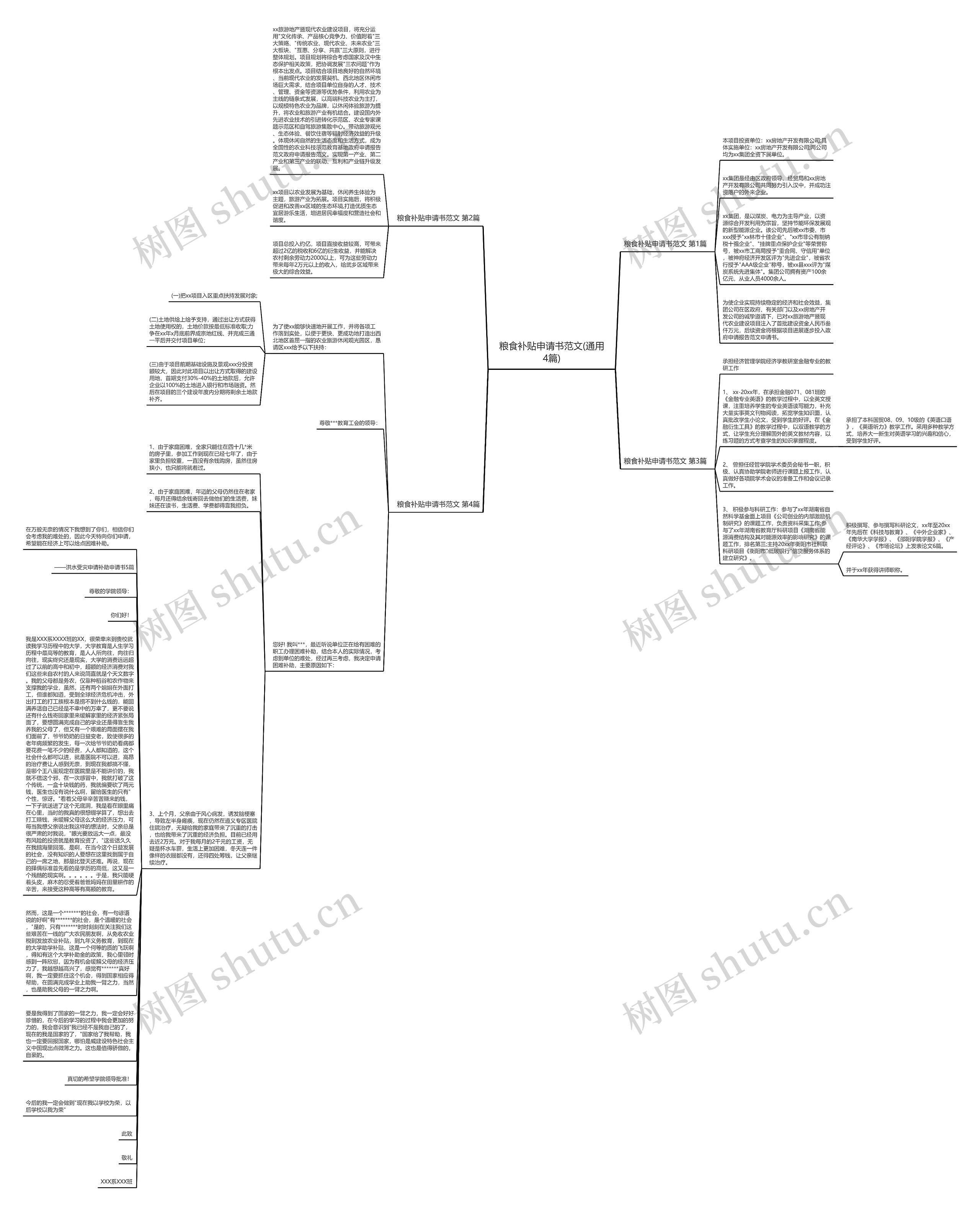 粮食补贴申请书范文(通用4篇)思维导图
