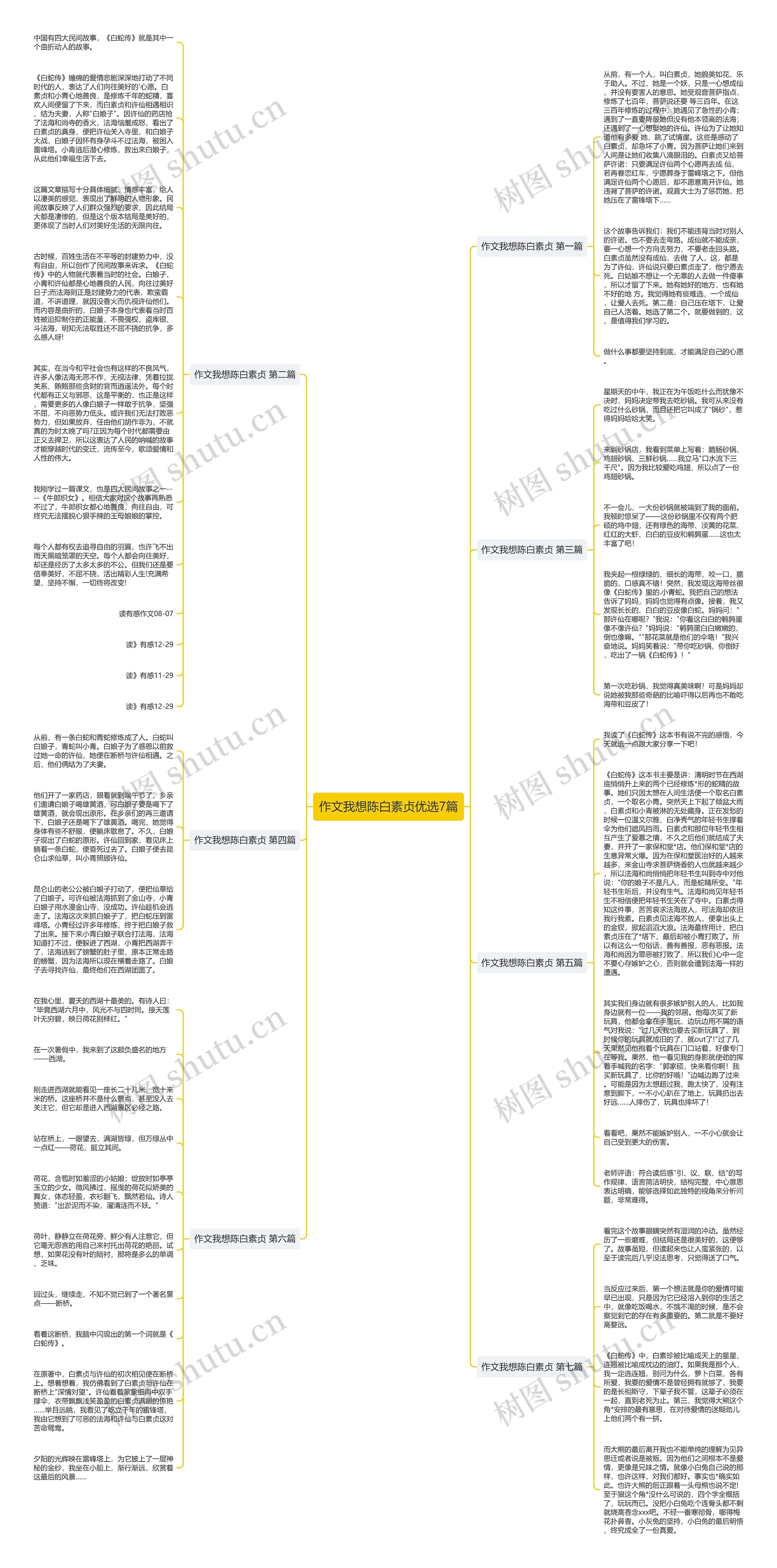 作文我想陈白素贞优选7篇思维导图
